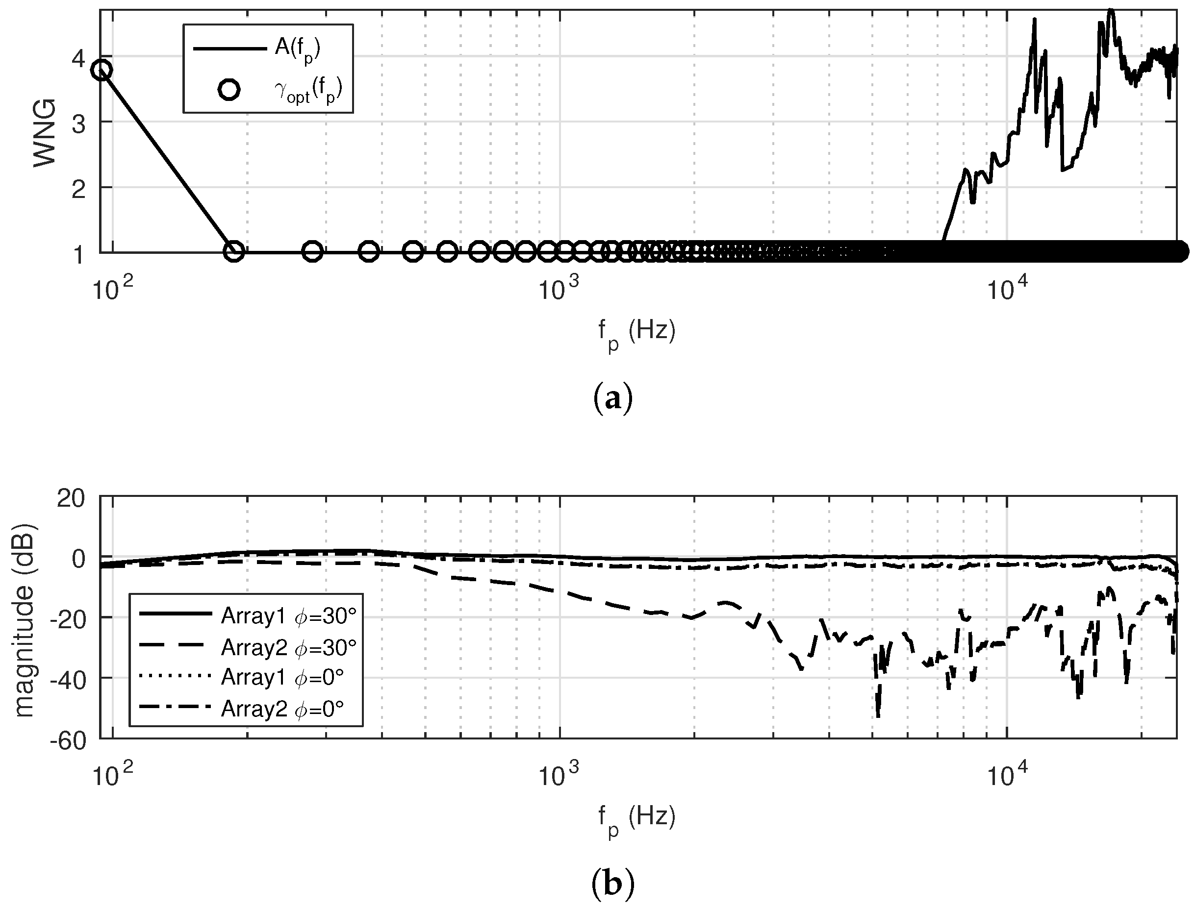 Applsci 07 00541 g007 550