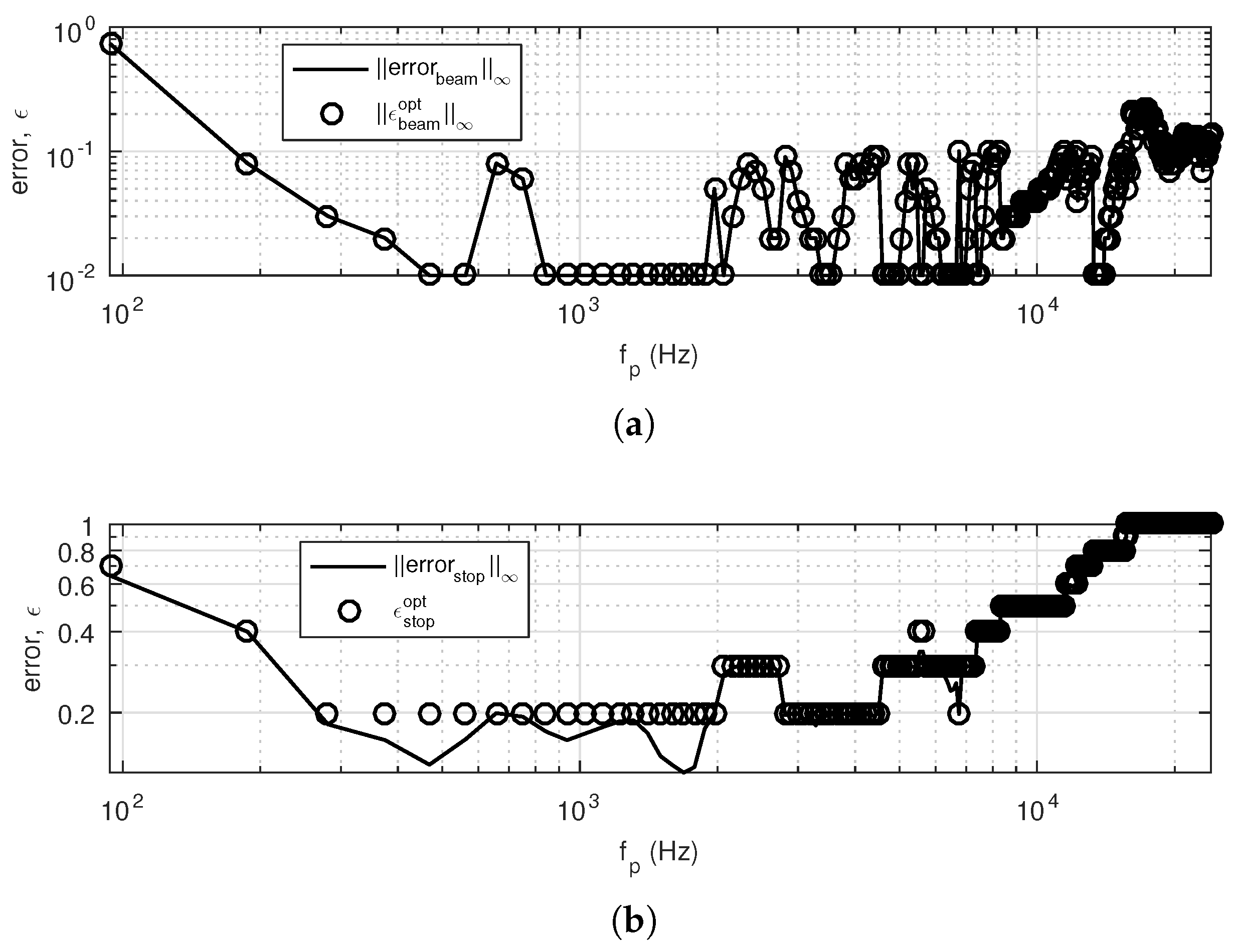 Applsci 07 00541 g008 550