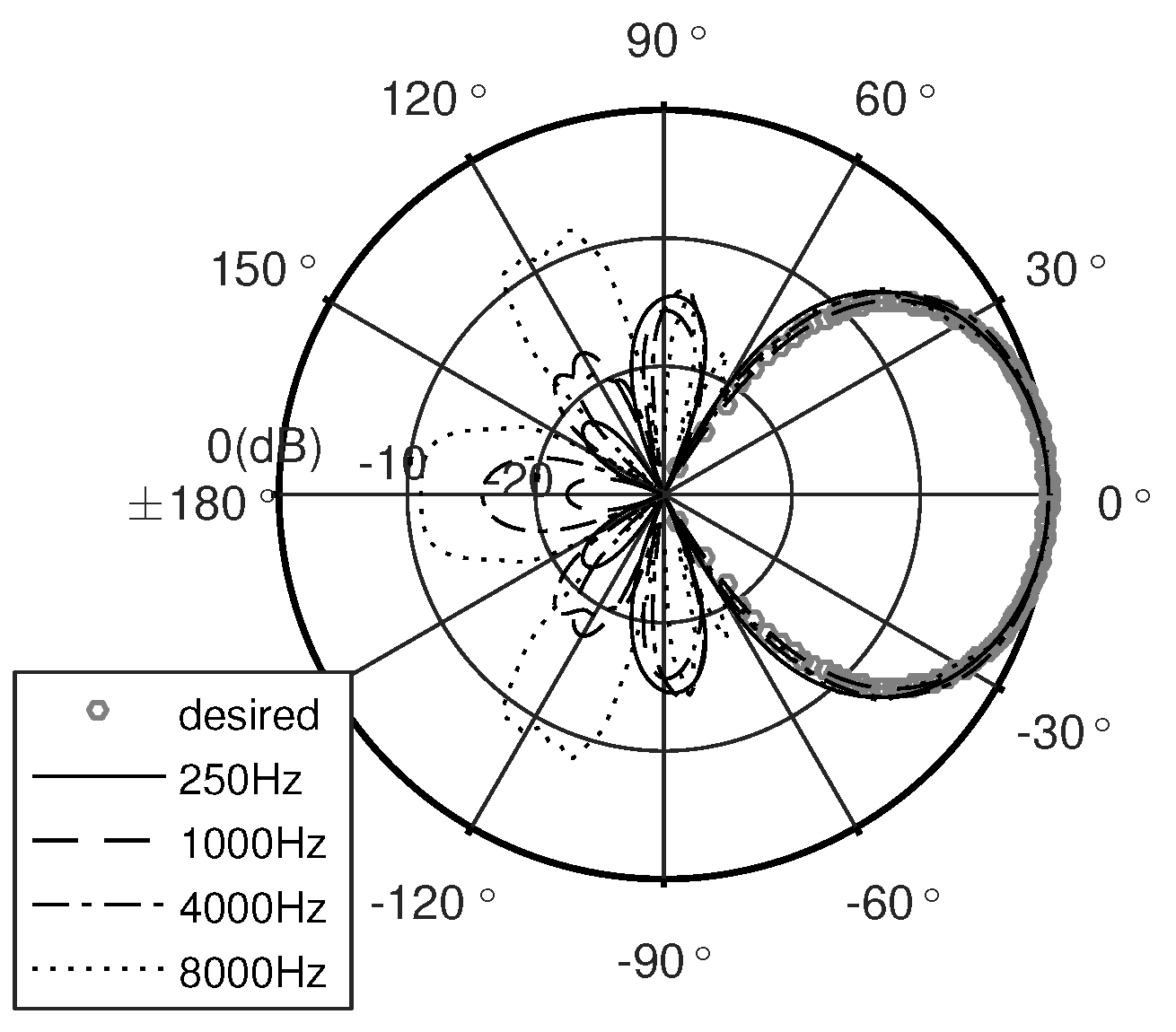 Applsci 07 00541 g009 550