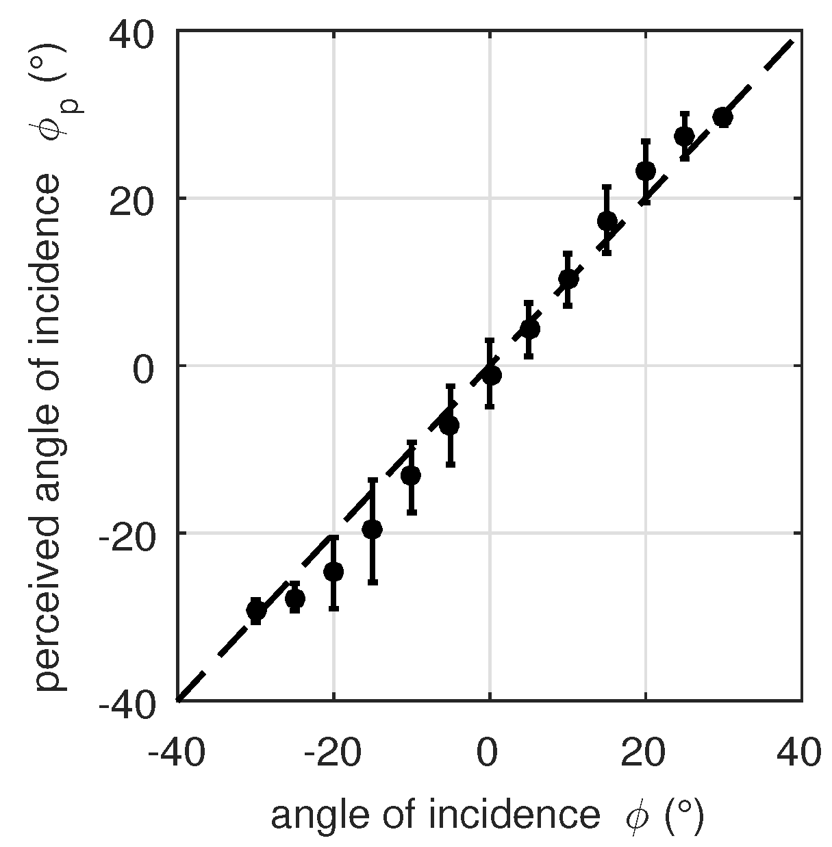 Applsci 07 00541 g011 550