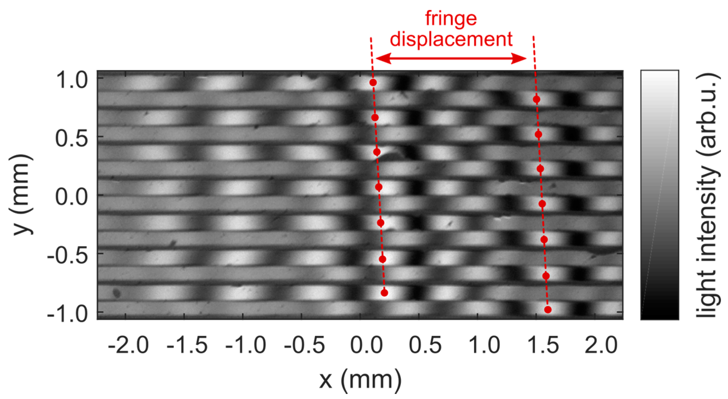 Applsci 07 00544 g003
