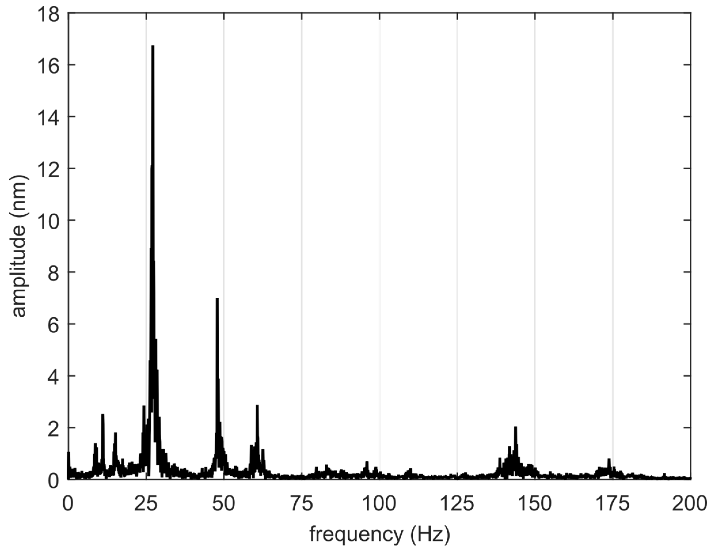 Applsci 07 00544 g004