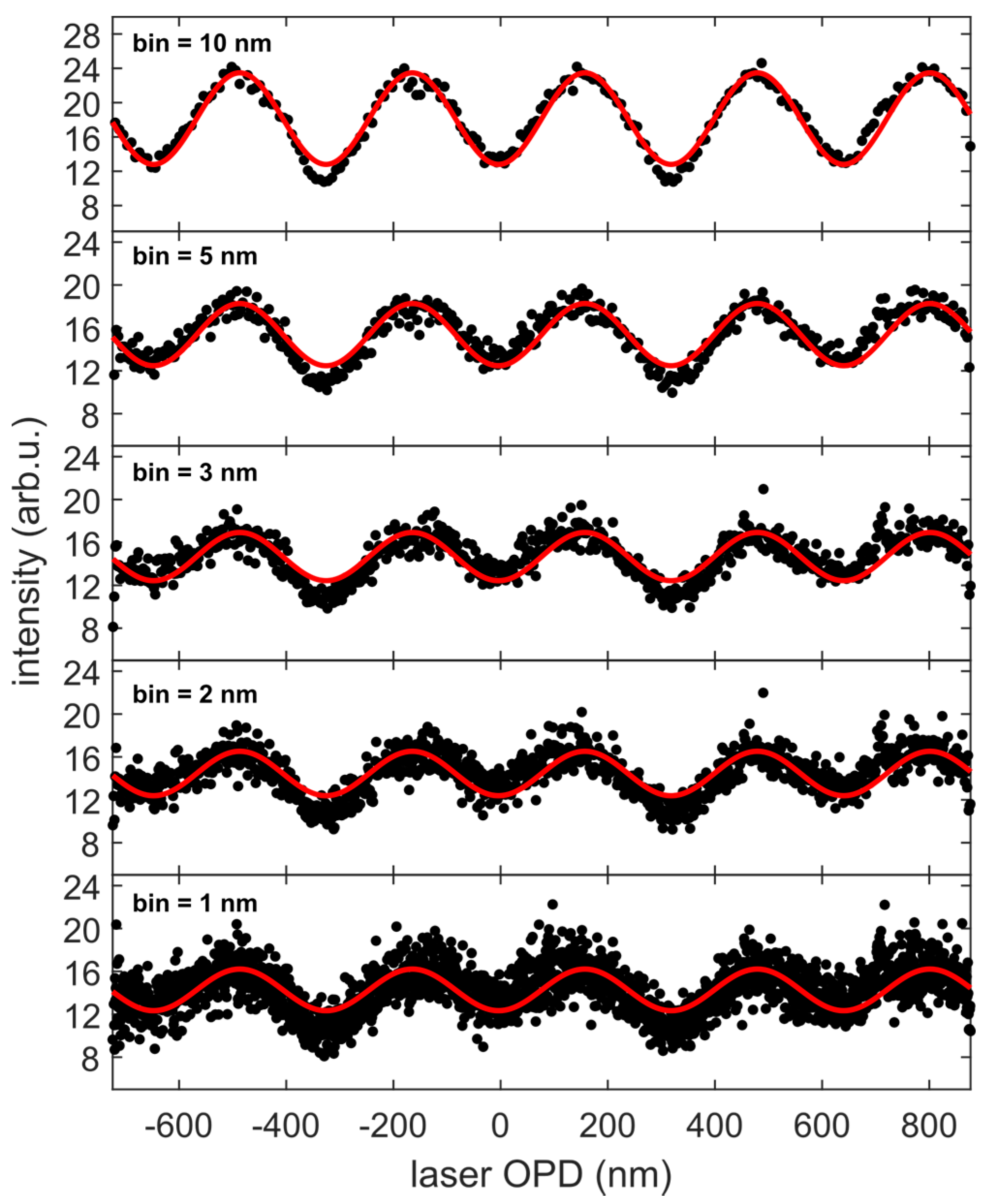 Applsci 07 00544 g007