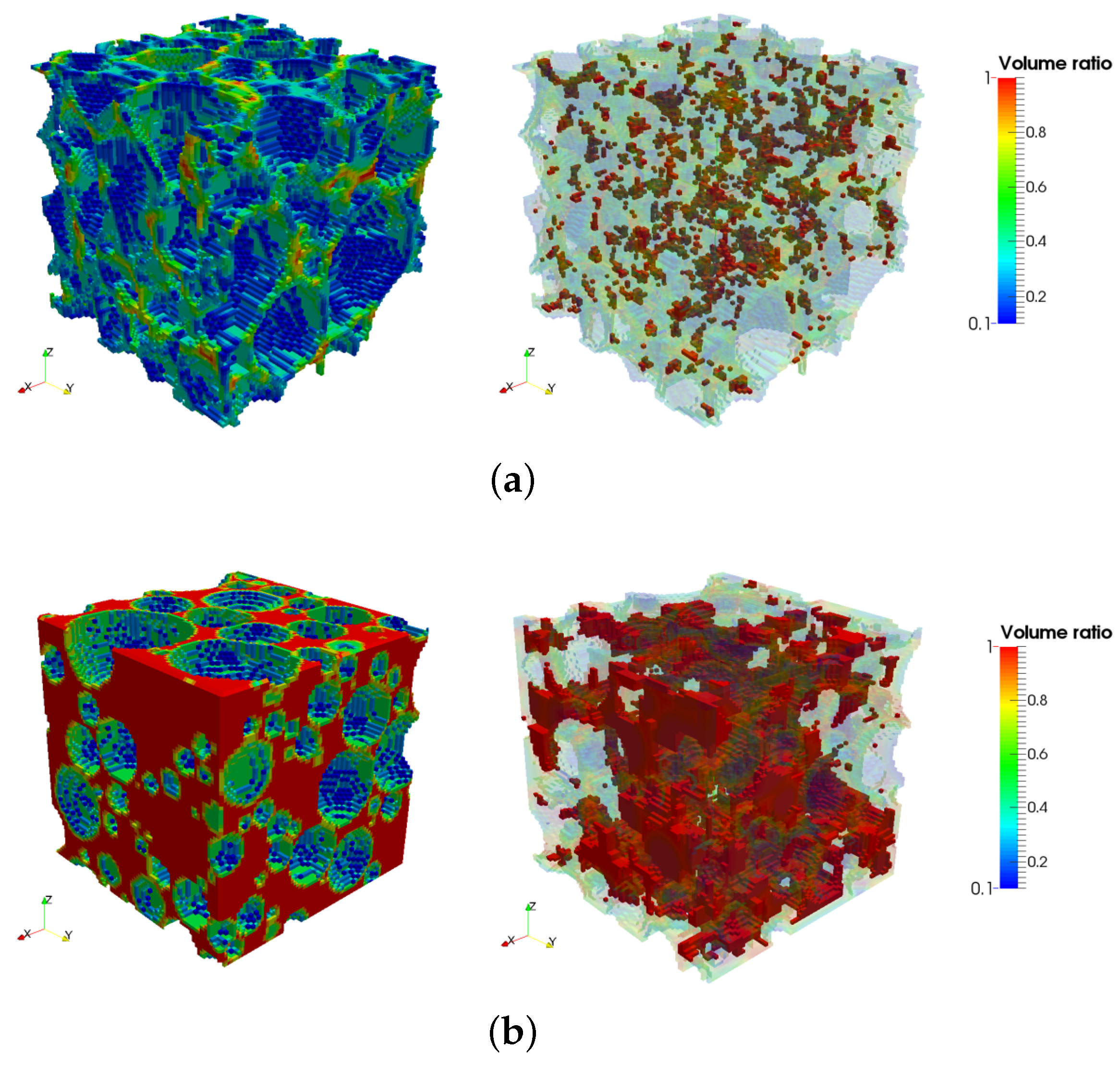 Applied Sciences Free FullText Pore Characteristics and Their