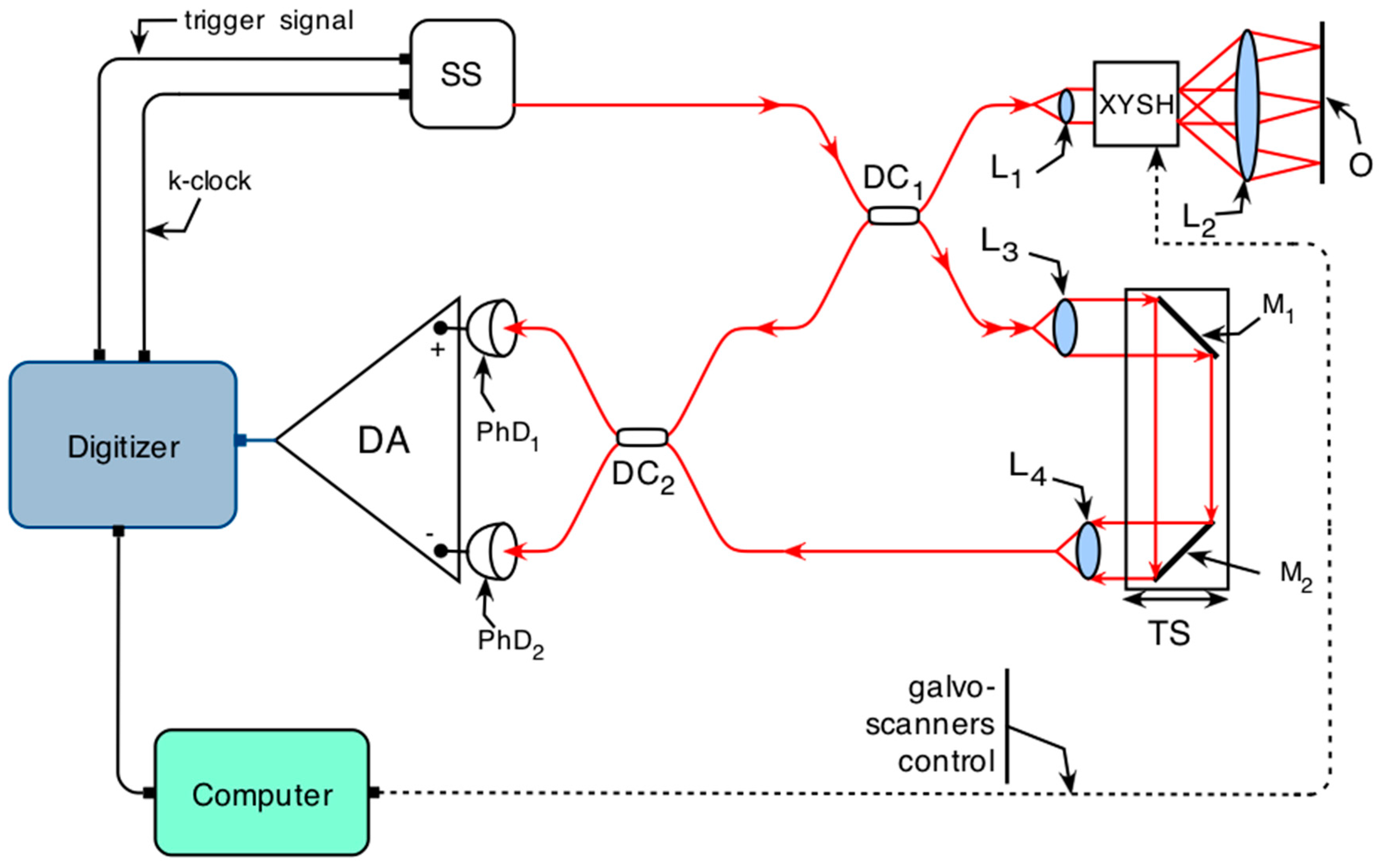 Applsci 07 00552 g002 550