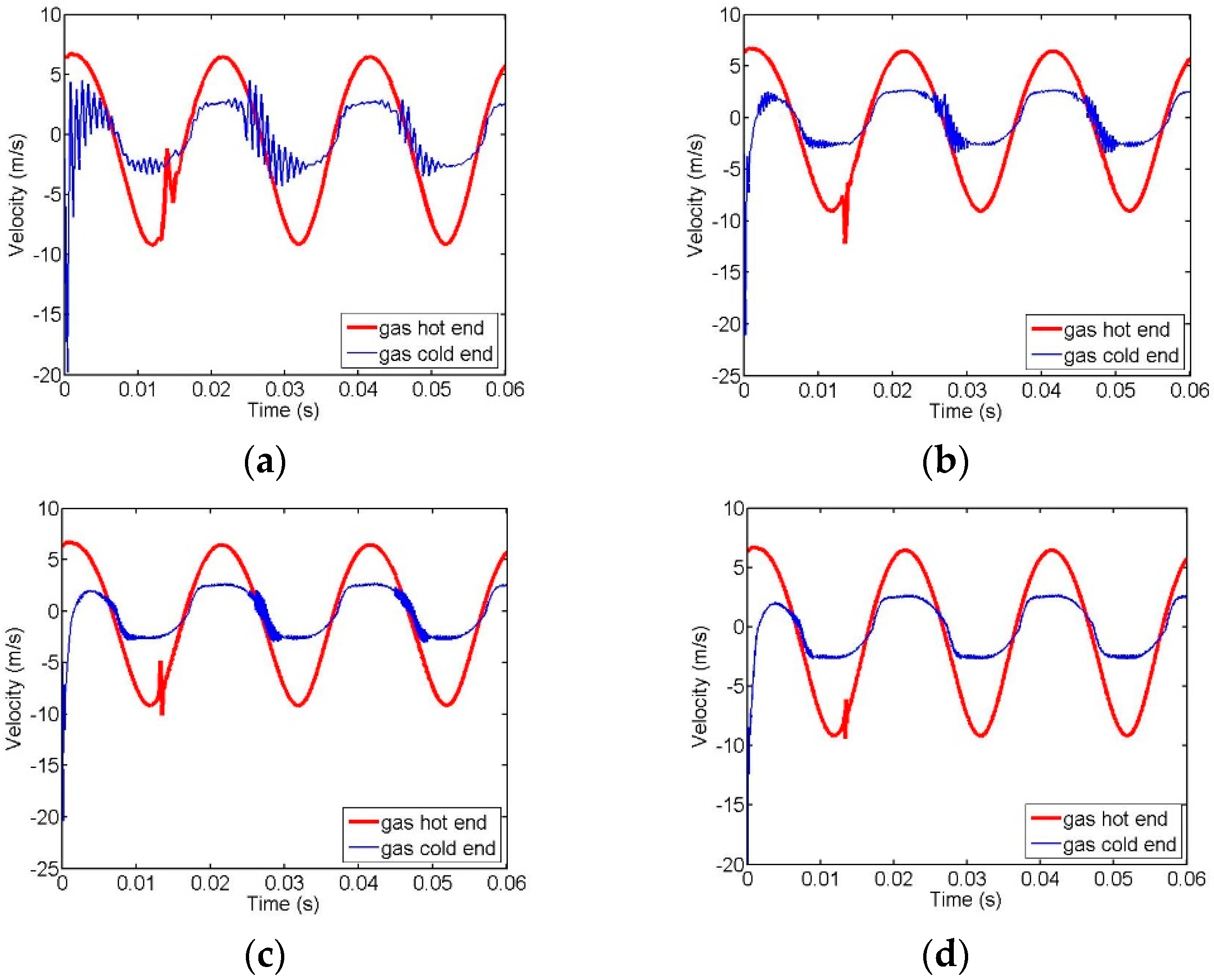 Applsci 07 00553 g003