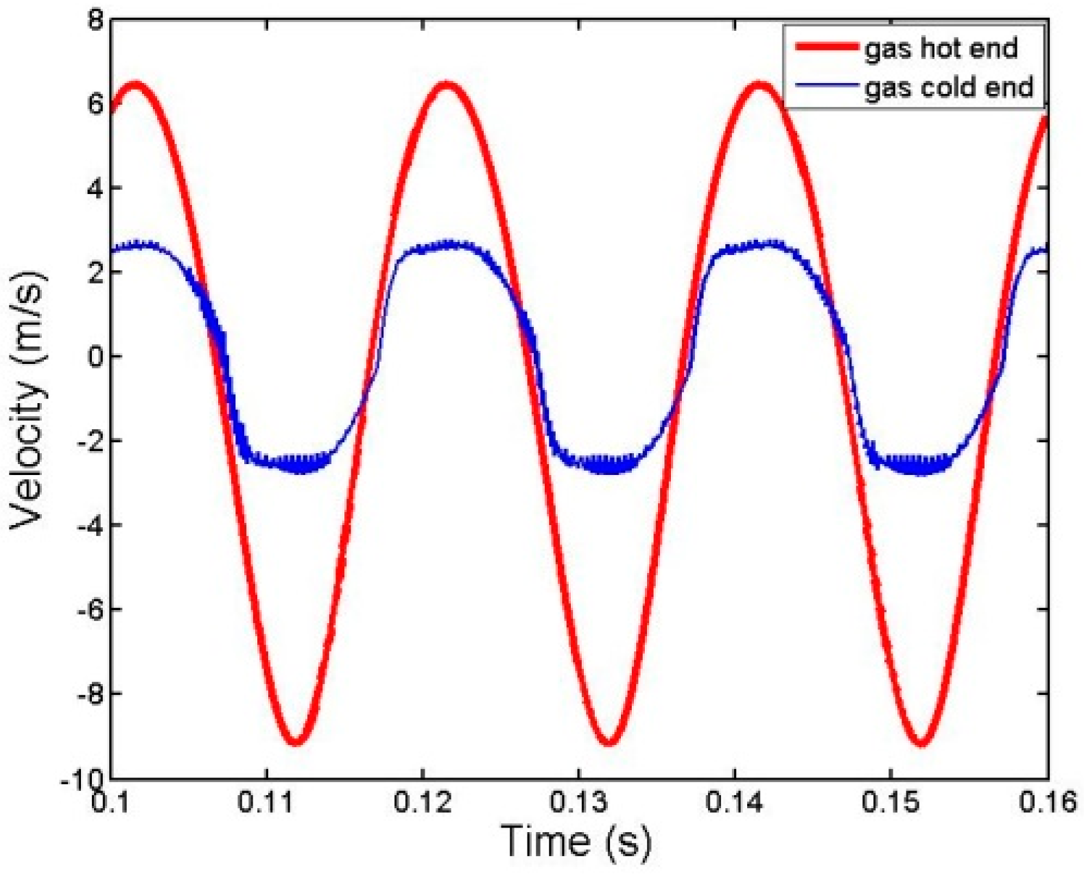 Applsci 07 00553 g004