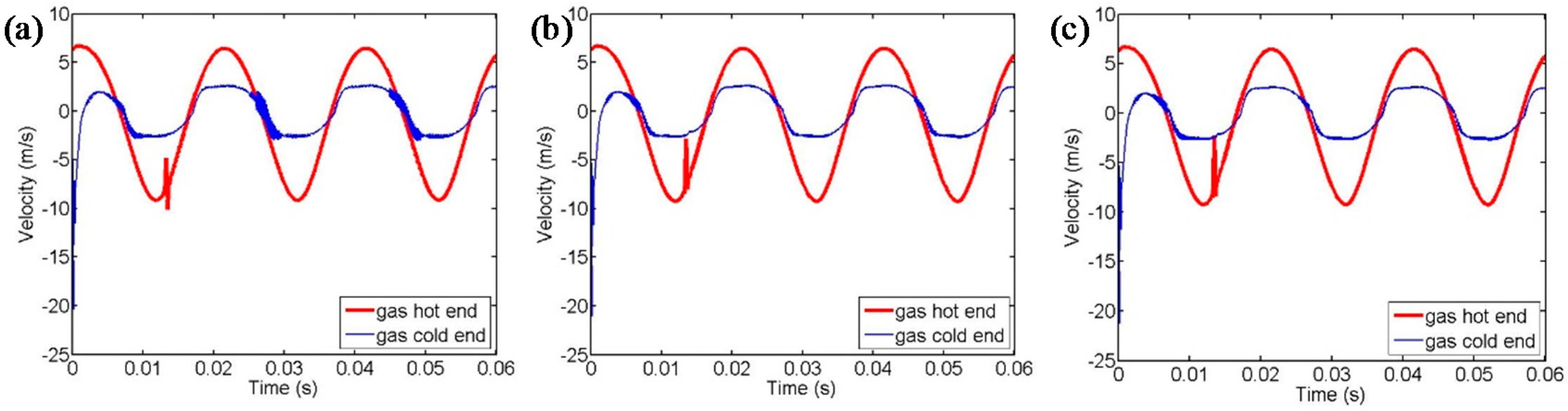 Applsci 07 00553 g005
