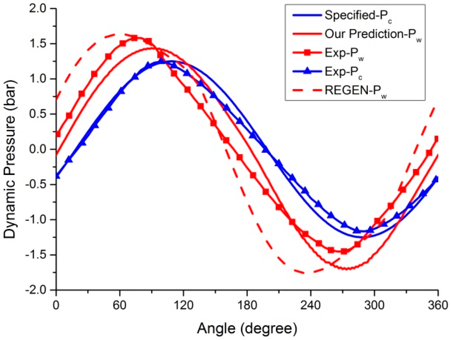 Applsci 07 00553 g006