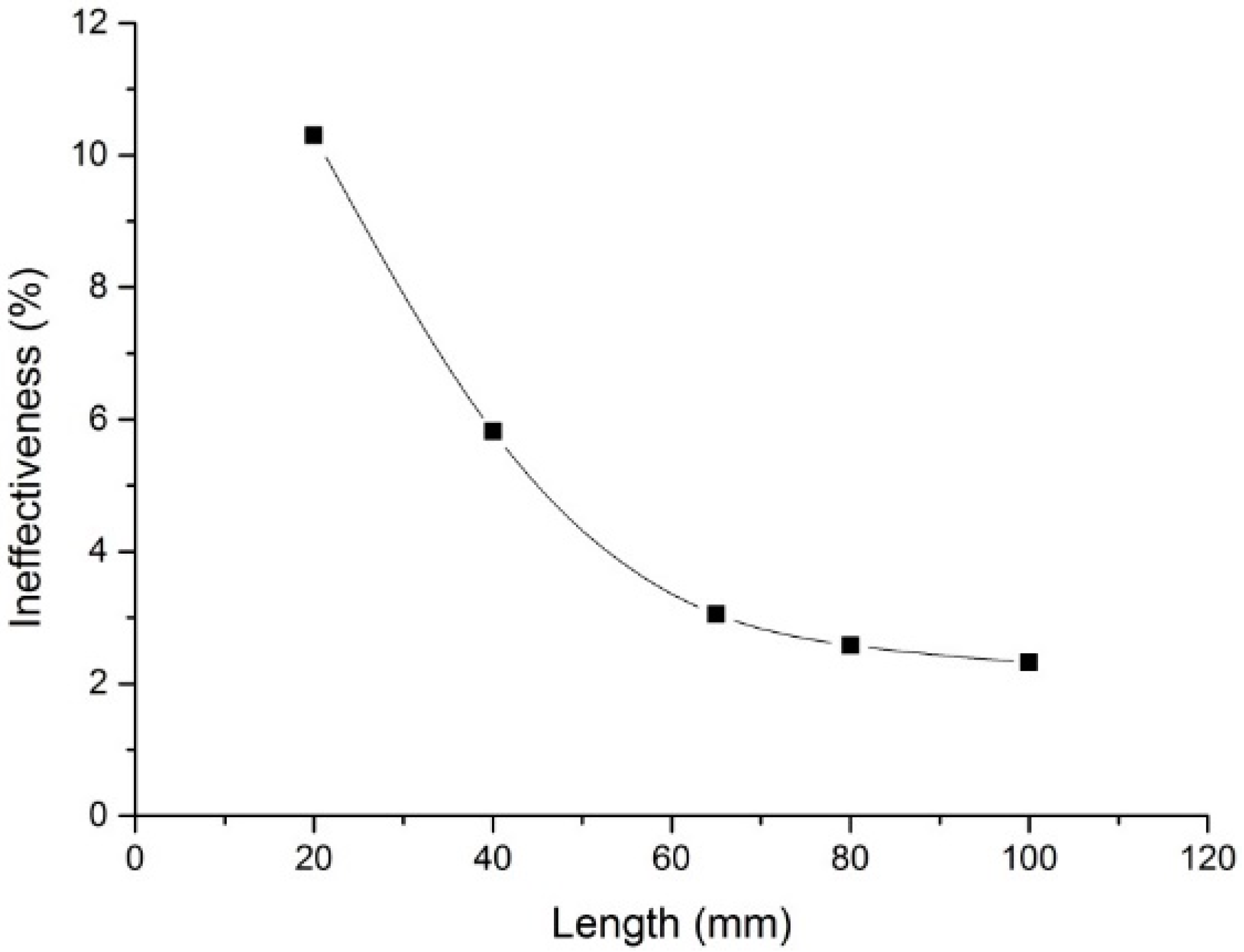 Applsci 07 00553 g012