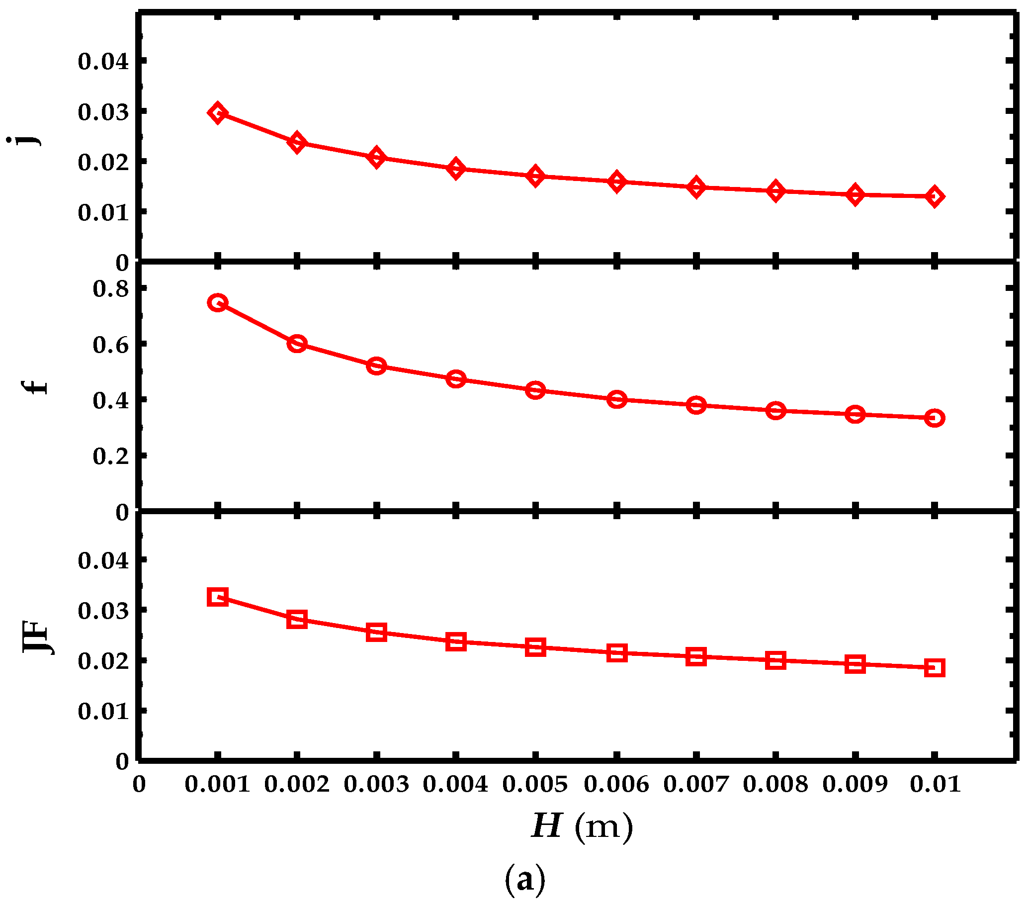 Applsci 07 00554 g004a 550