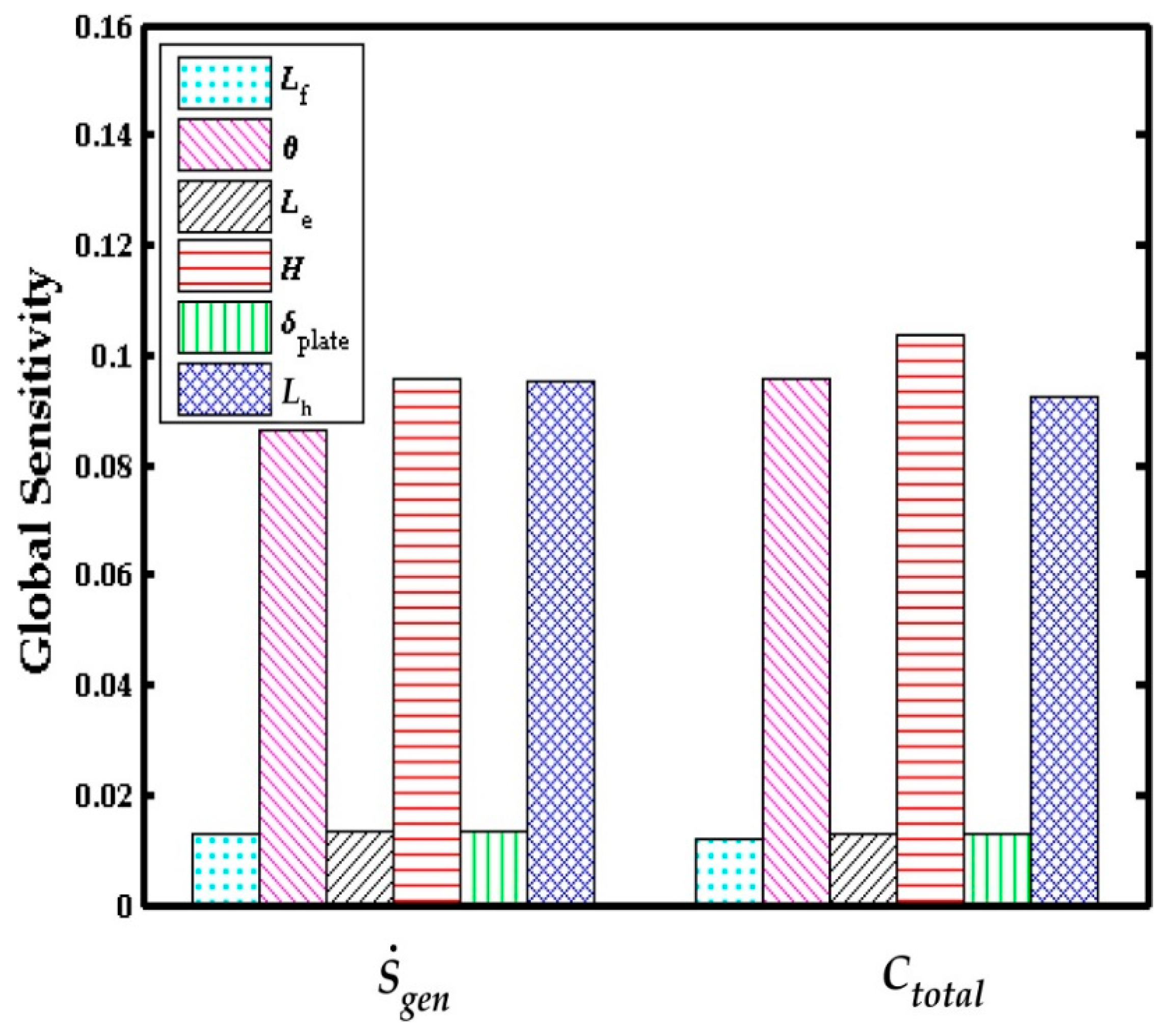 Applsci 07 00554 g006 550