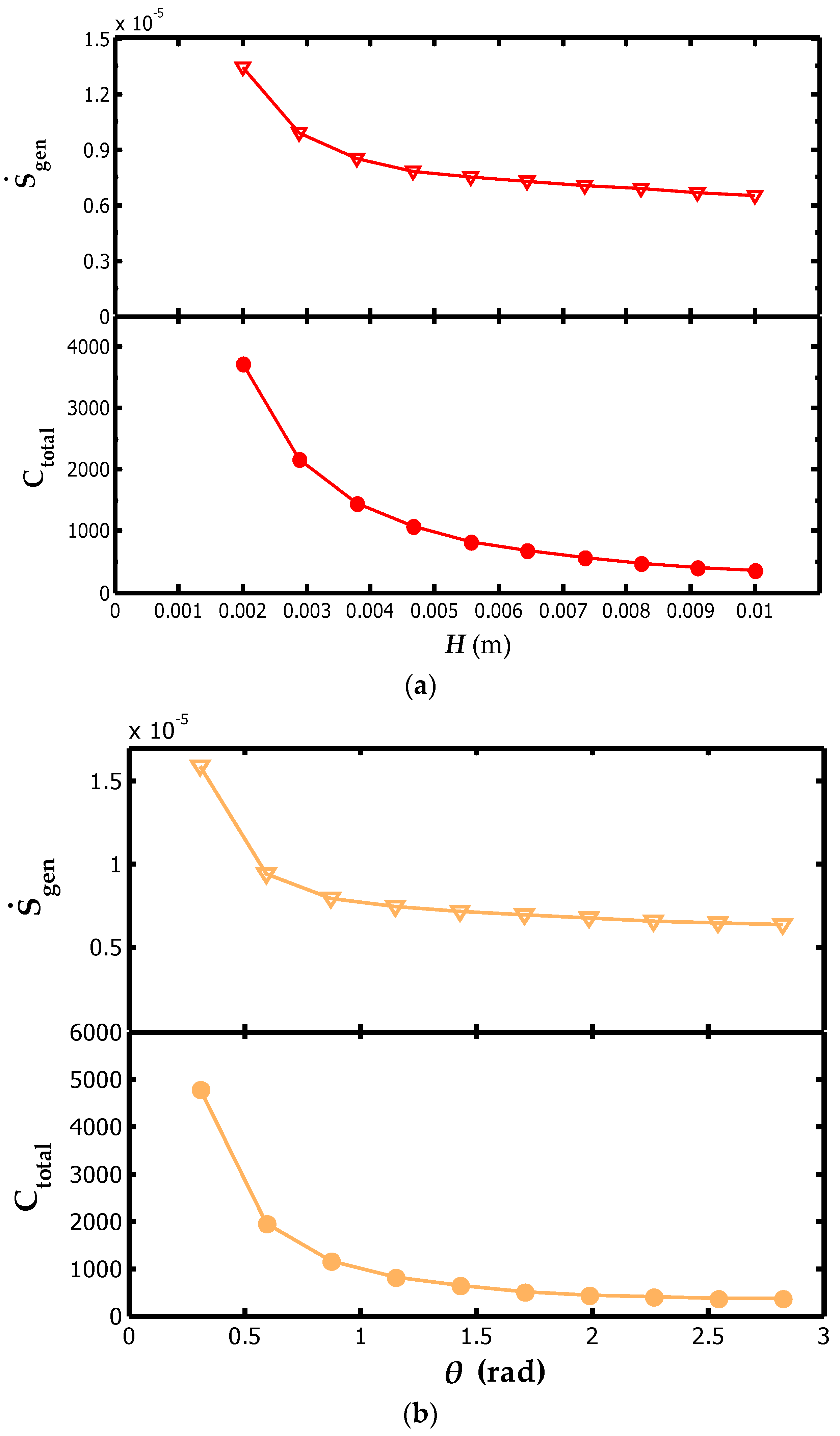 Applsci 07 00554 g007a 550