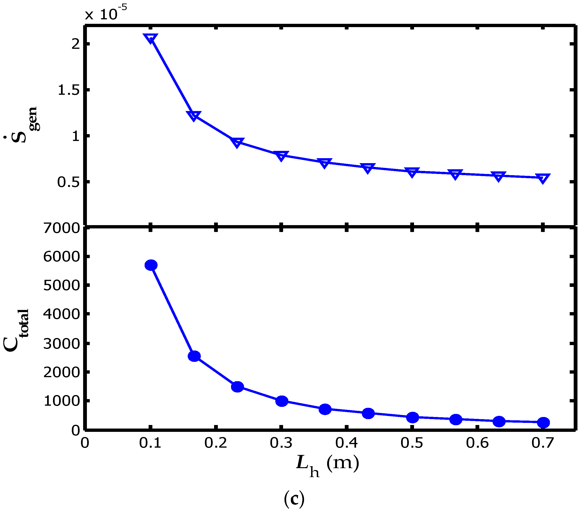 Applsci 07 00554 g007b 550
