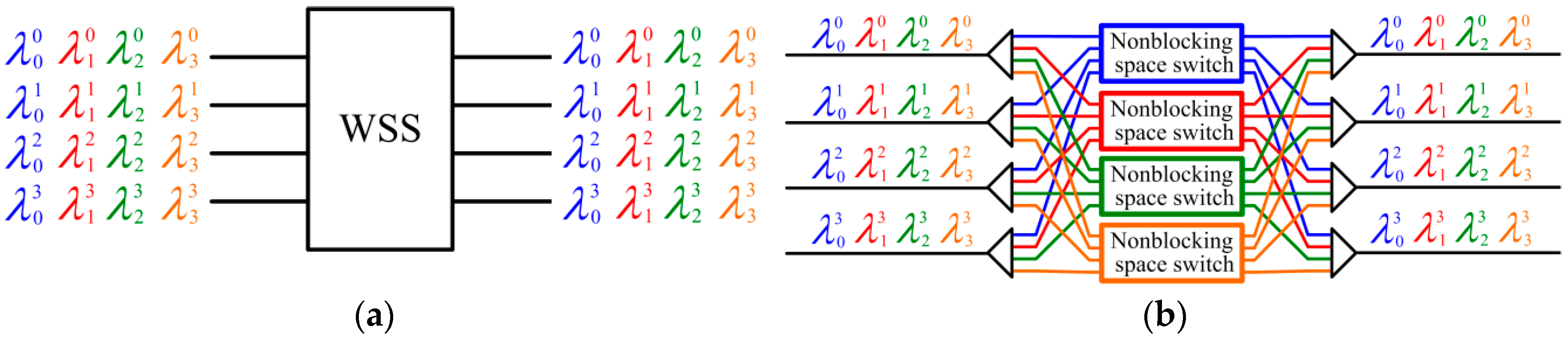 Applsci 07 00555 g008