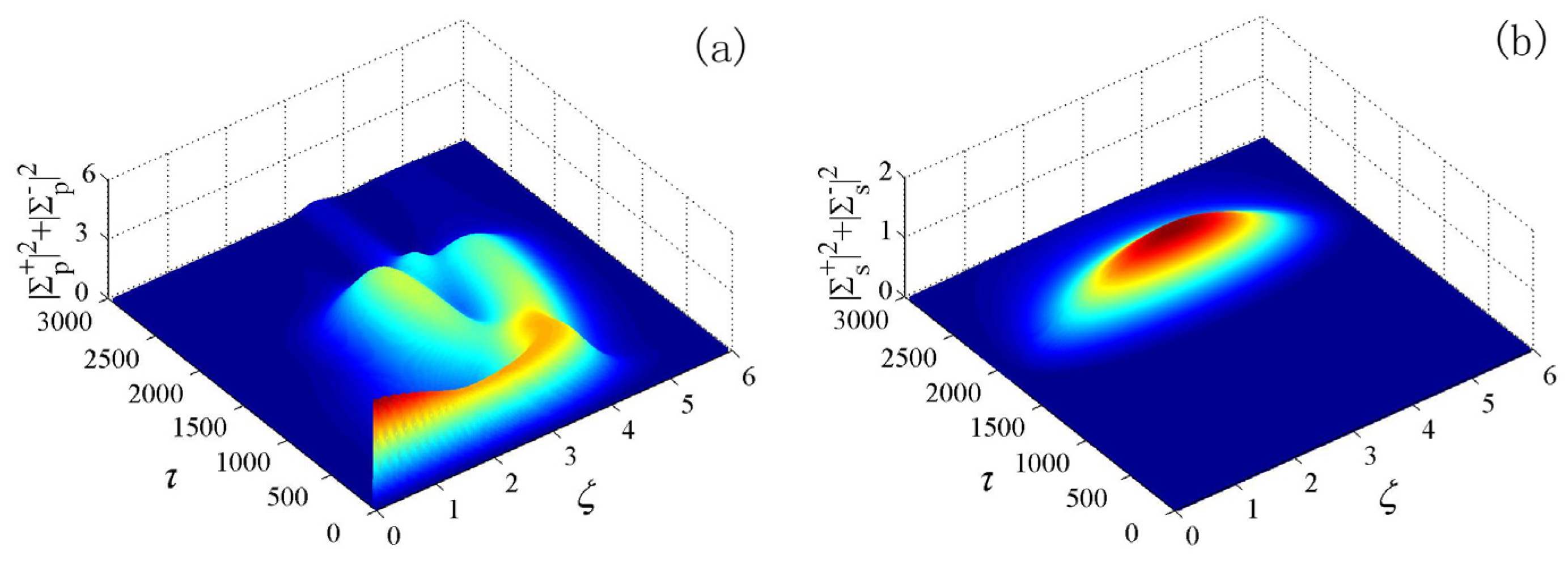 Applsci 07 00556 g004