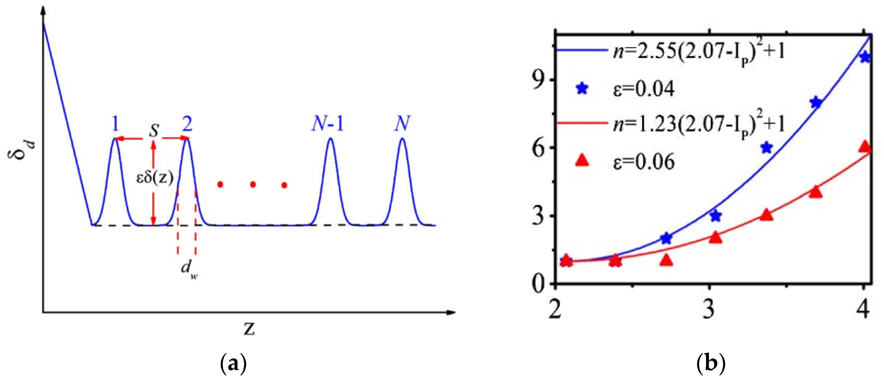 Applsci 07 00556 g008