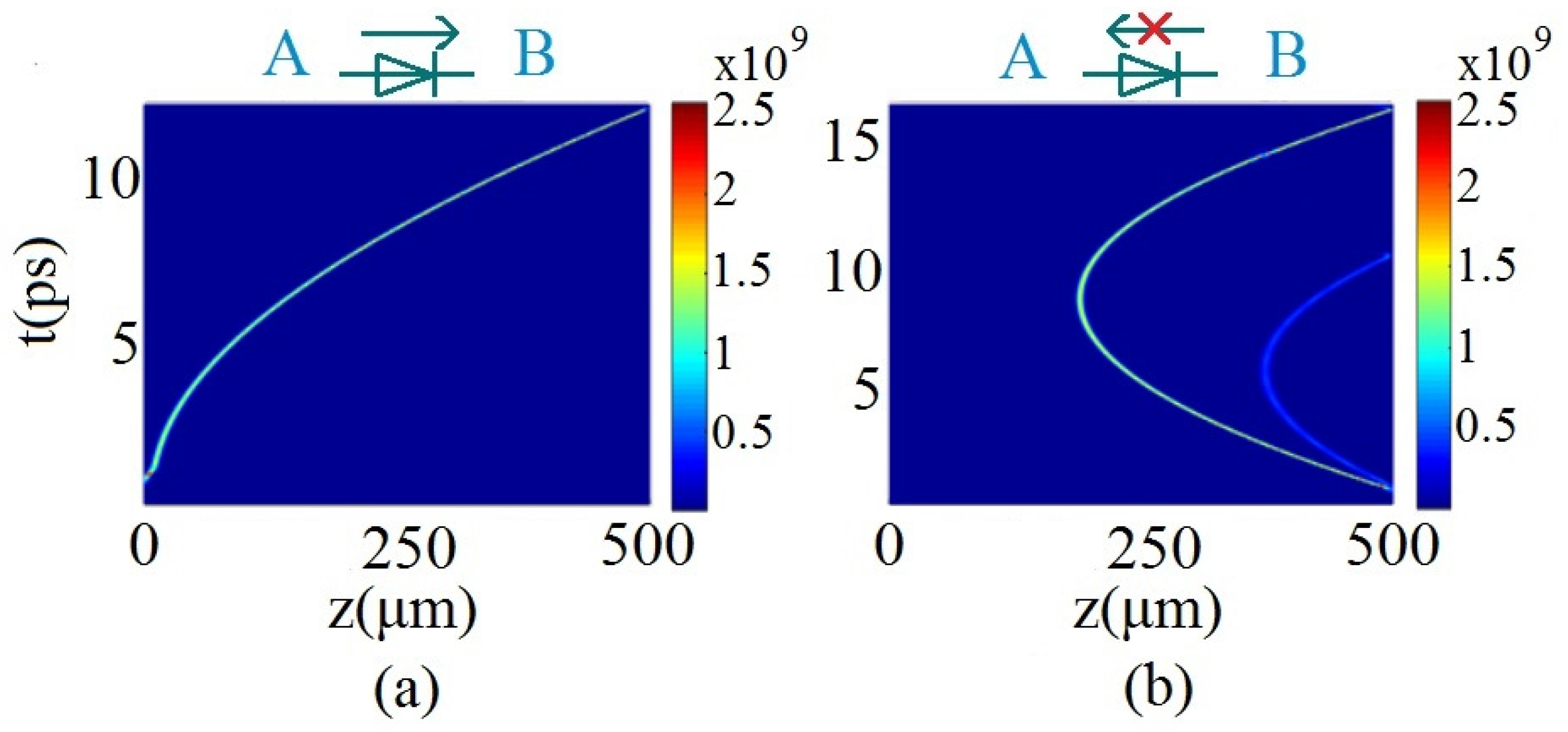 Applsci 07 00556 g010