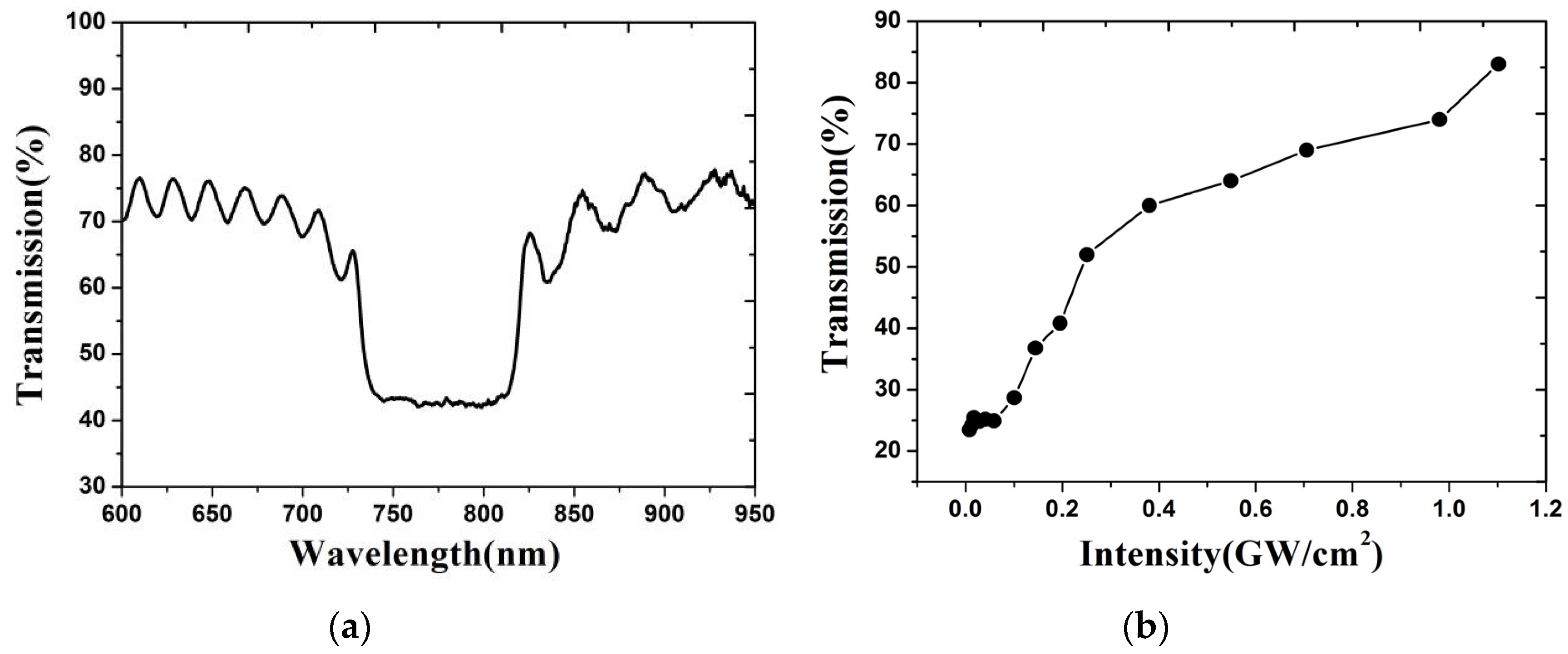 Applsci 07 00556 g012