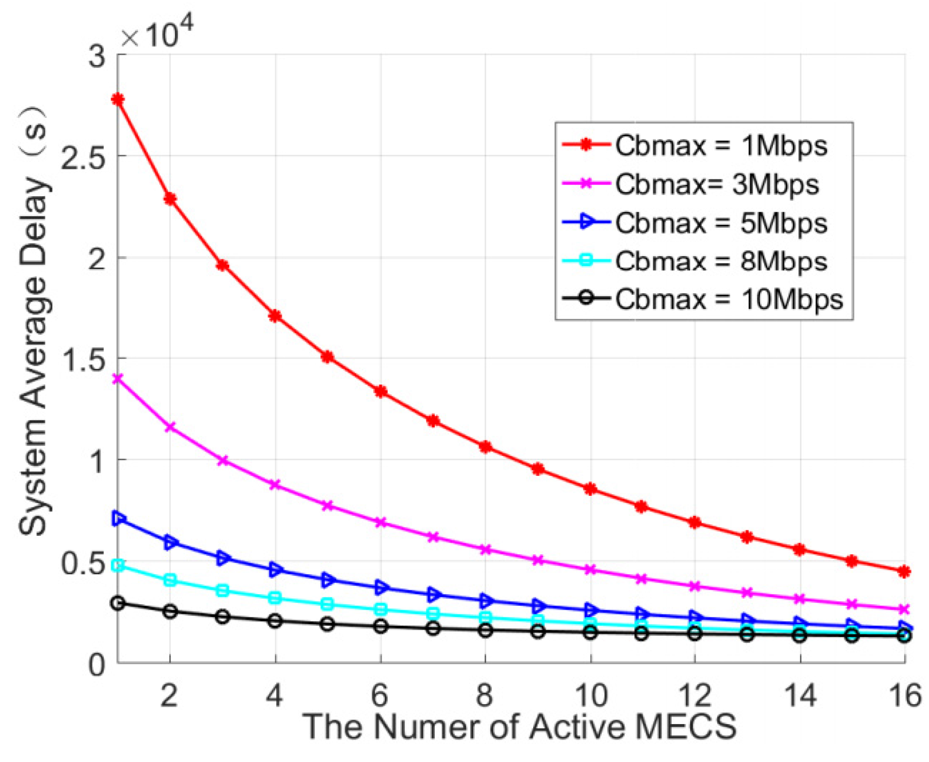 Applsci 07 00557 g002 550