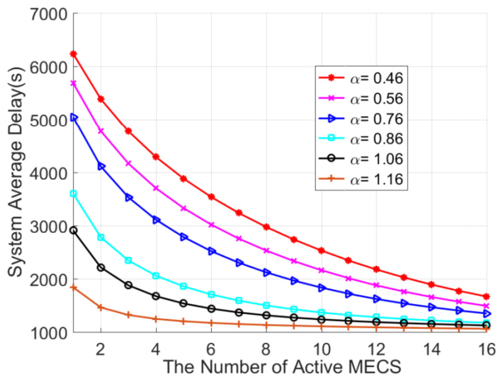 Applsci 07 00557 g003 550