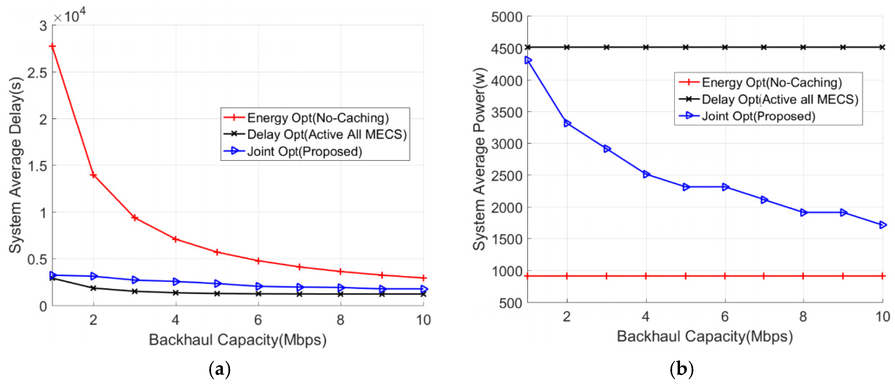 Applsci 07 00557 g005 550