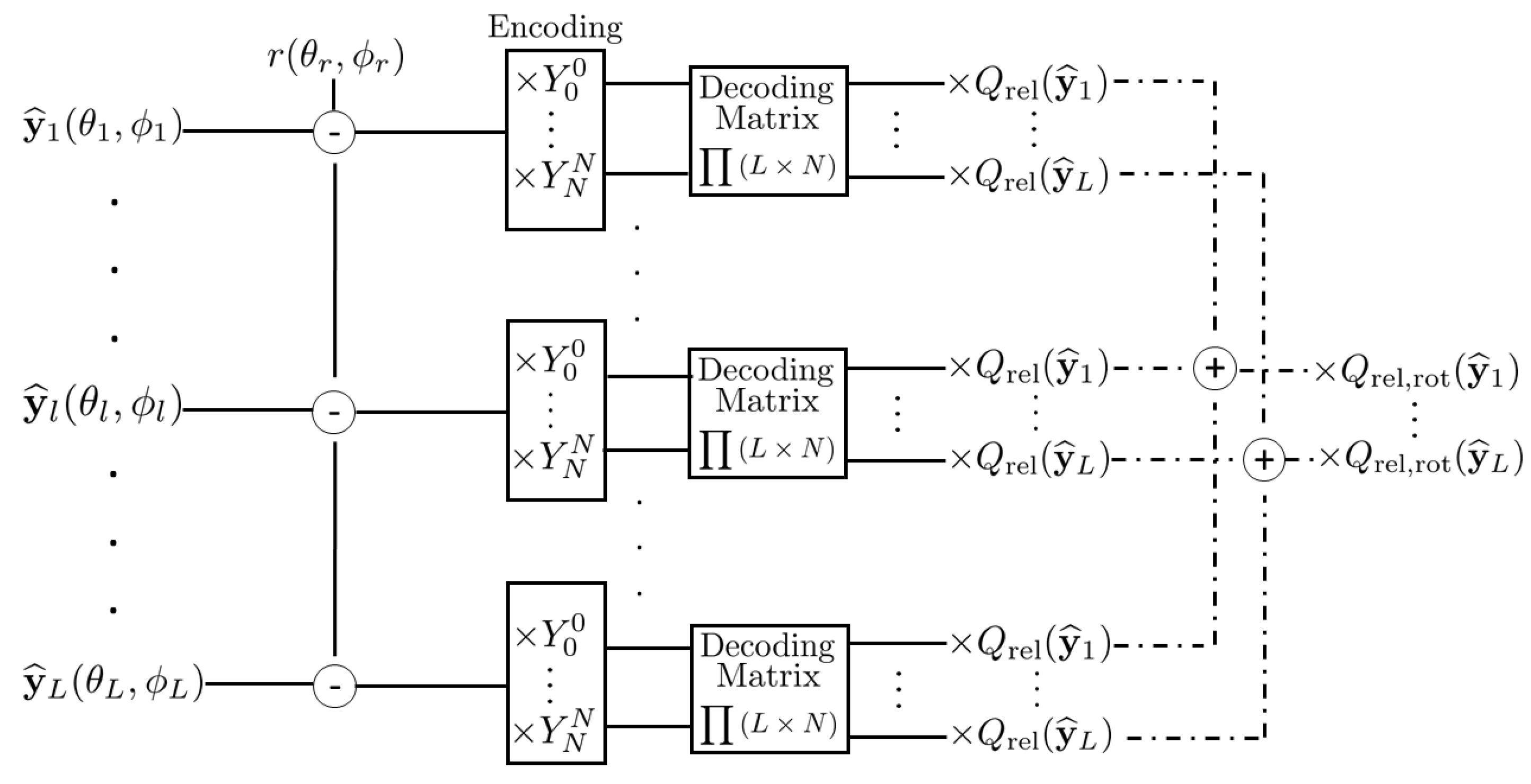 Applsci 07 00558 g017 550