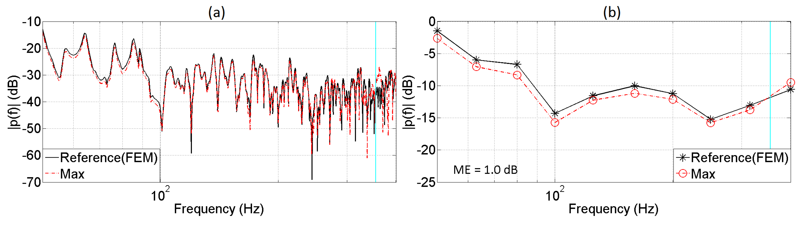 Applsci 07 00558 g026 550