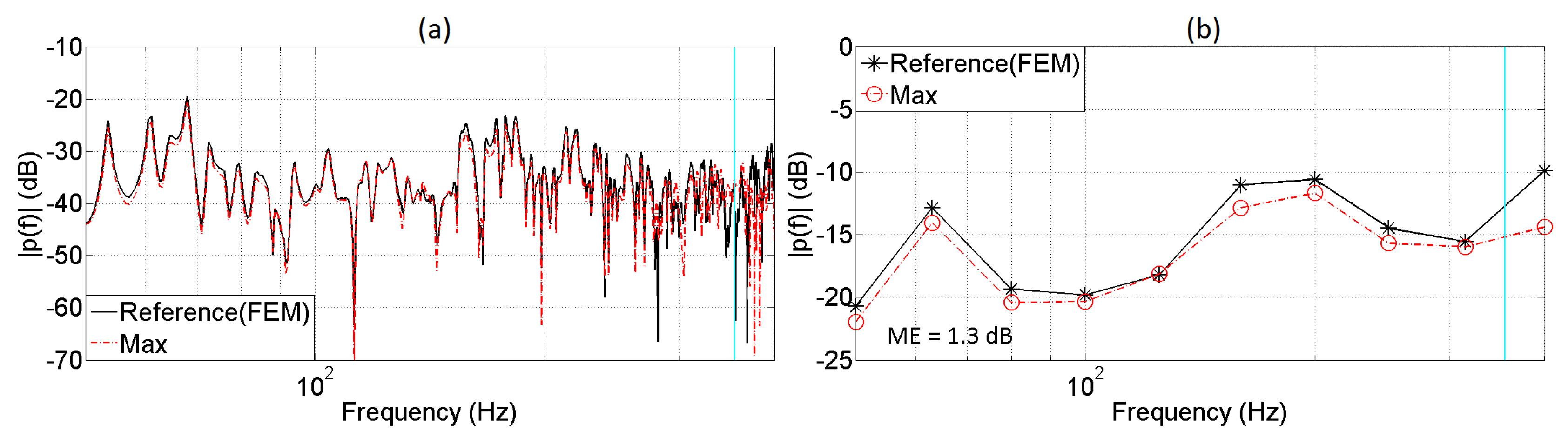 Applsci 07 00558 g028 550