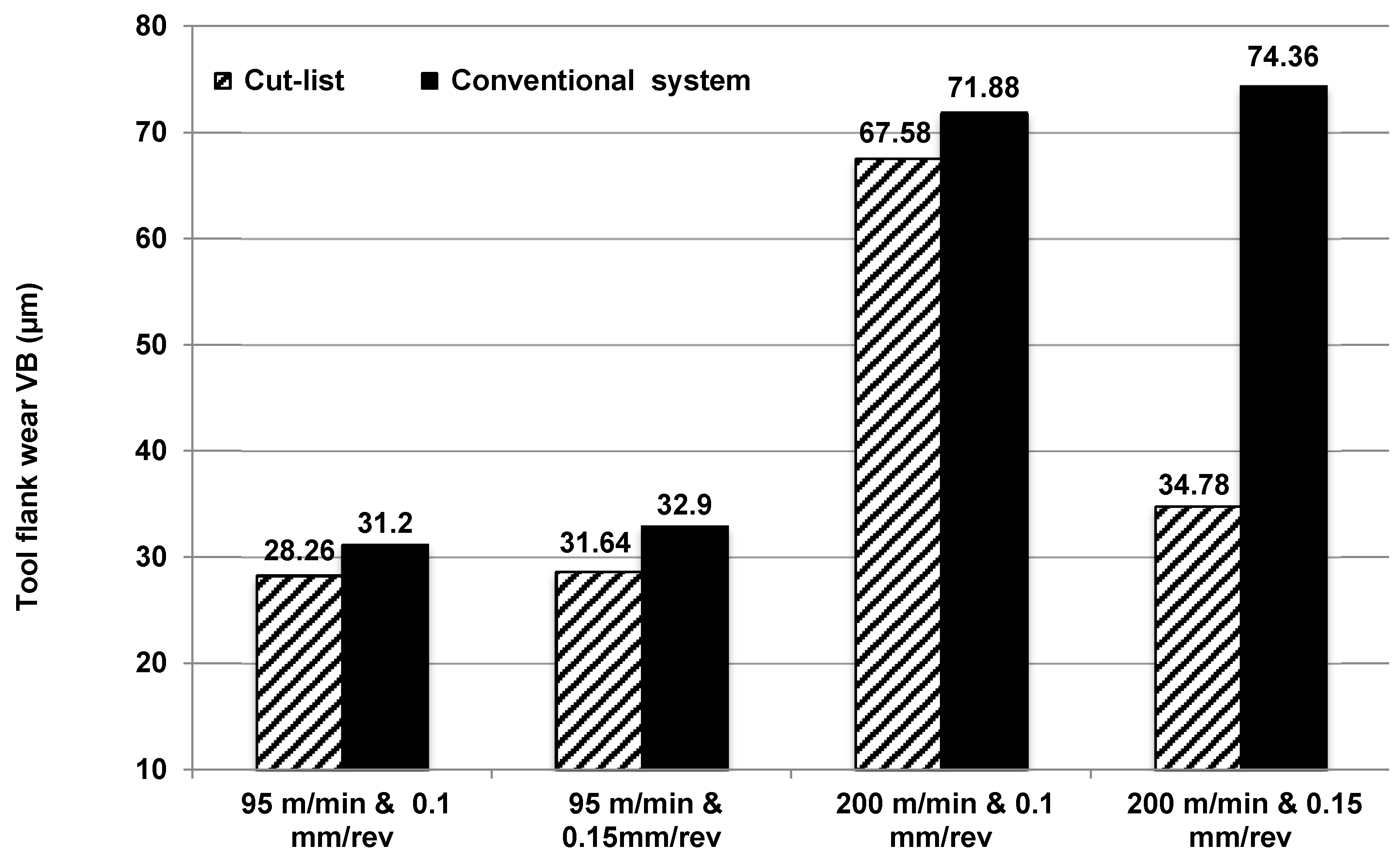 Applsci 07 00560 g007