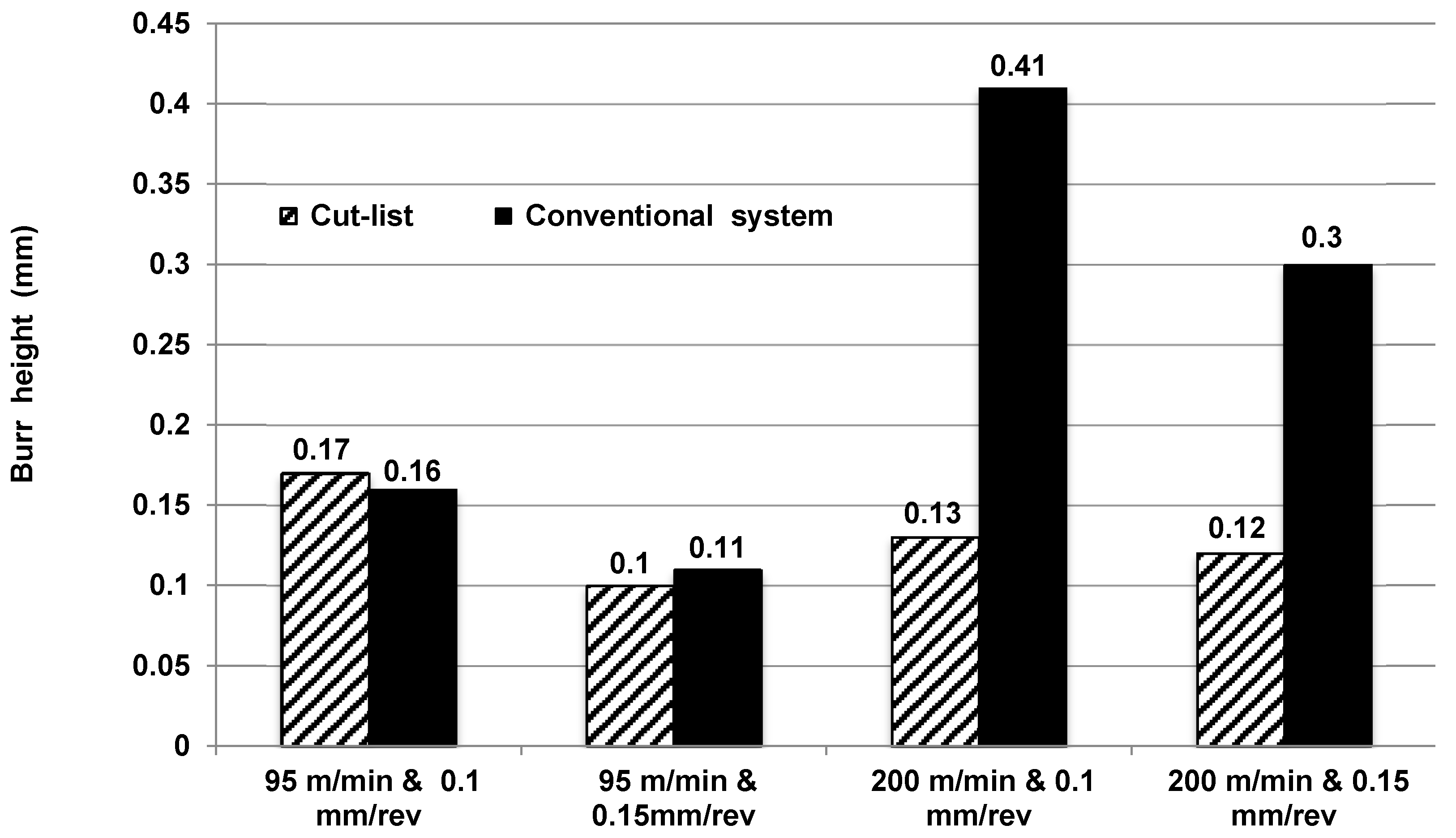 Applsci 07 00560 g009
