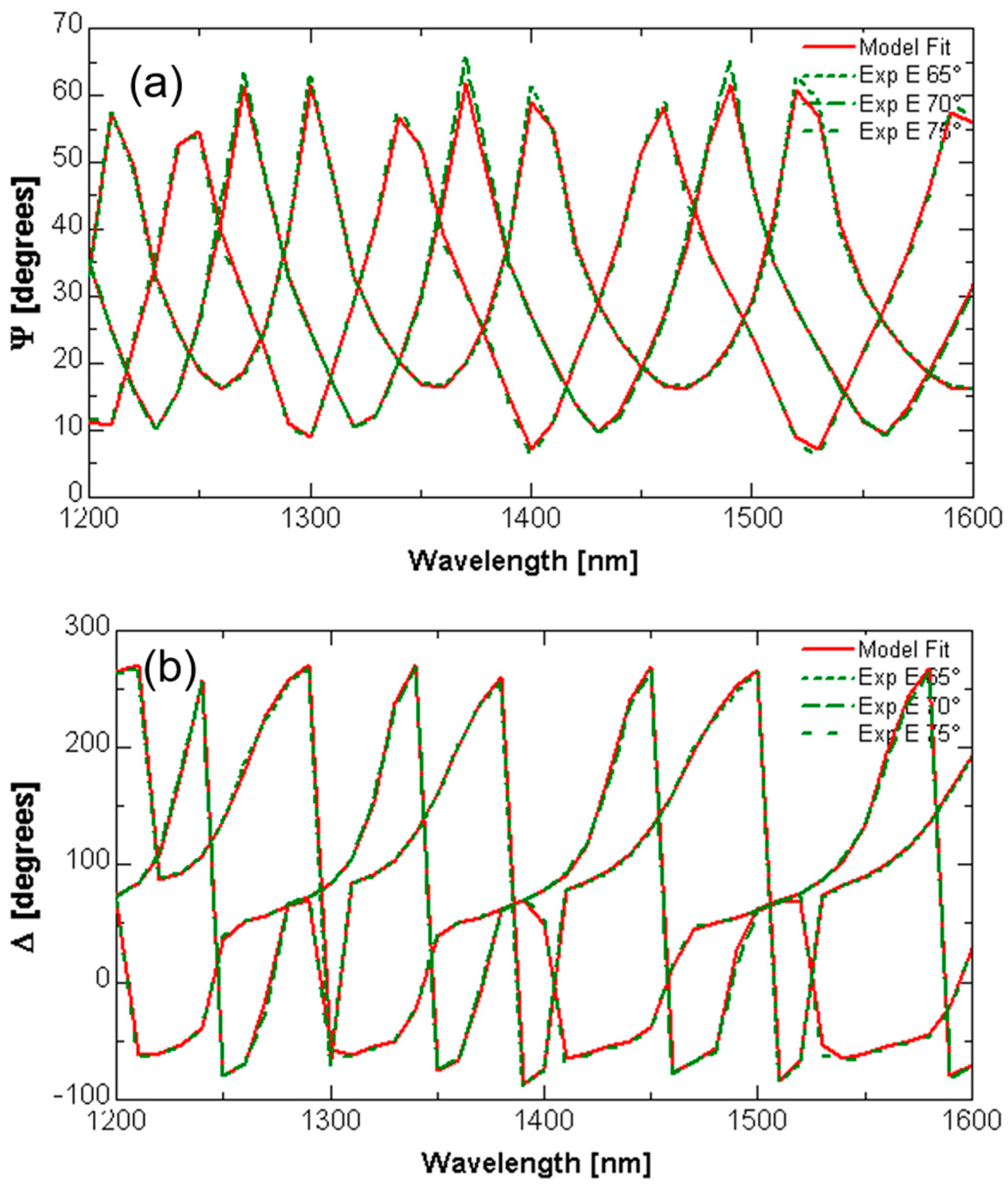 Applsci 07 00561 g005 550