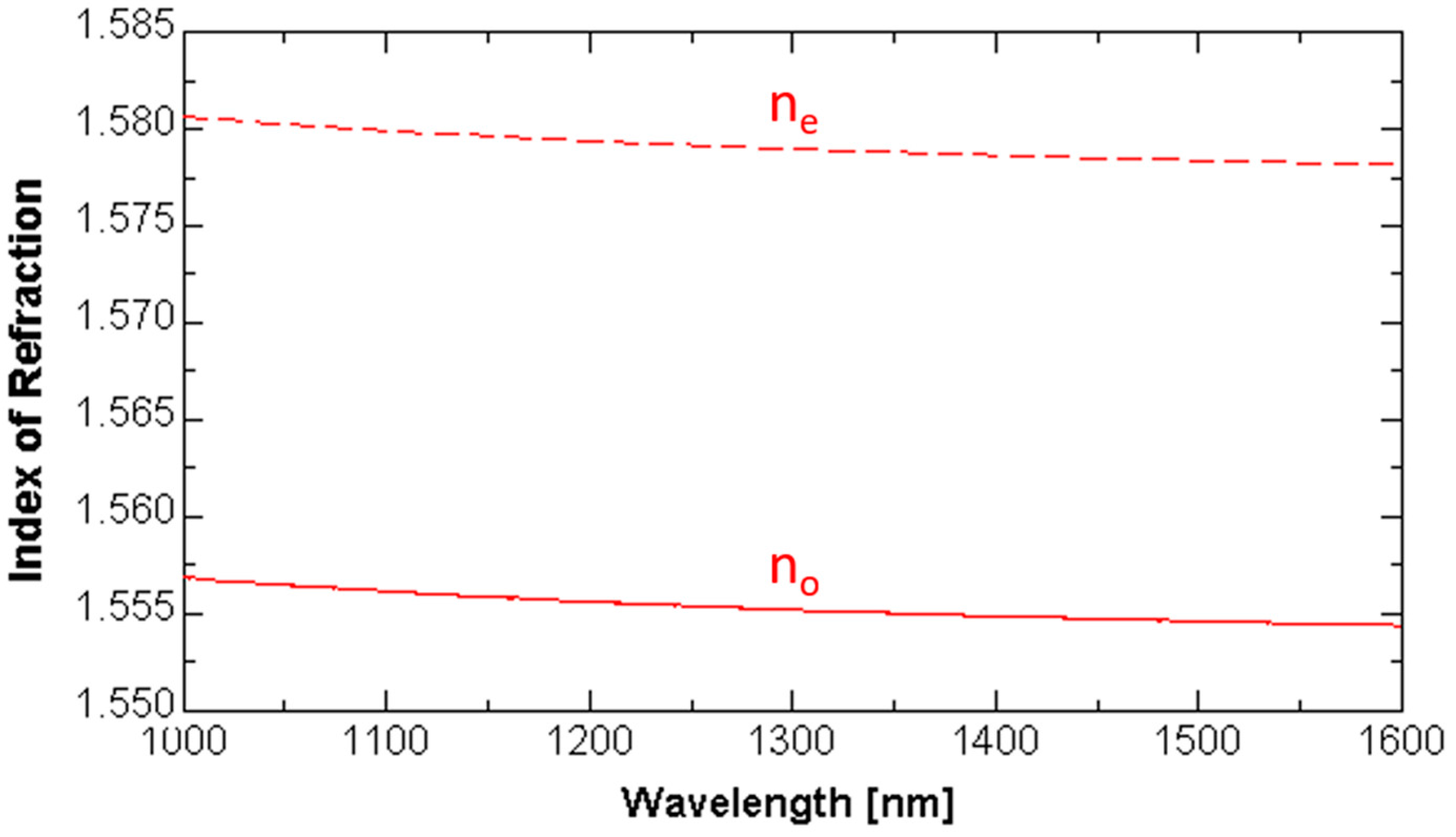 Applsci 07 00561 g006 550
