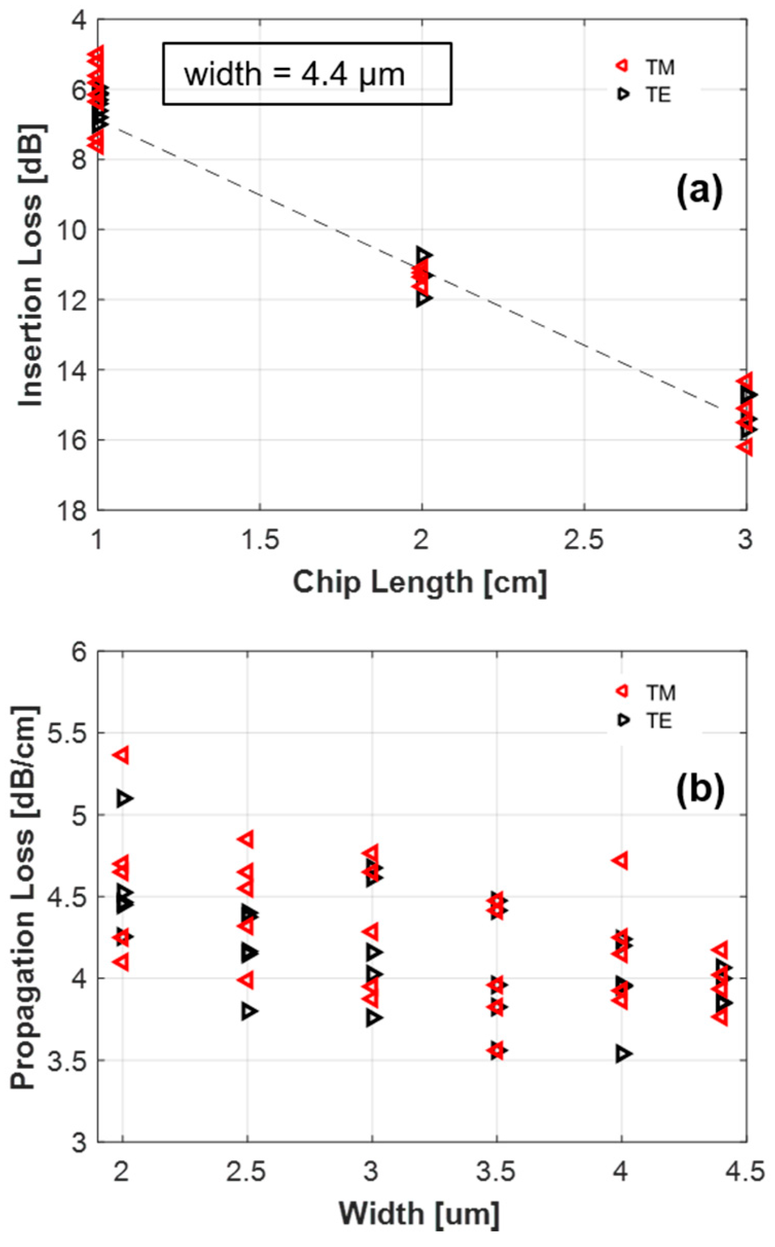 Applsci 07 00561 g009 550