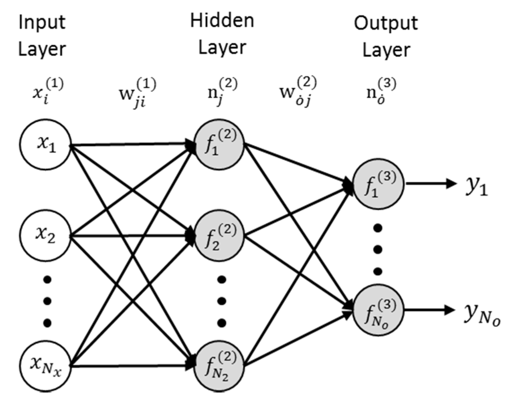 Applied Sciences | Free Full-Text | Prediction of Maximum Story Drift ...