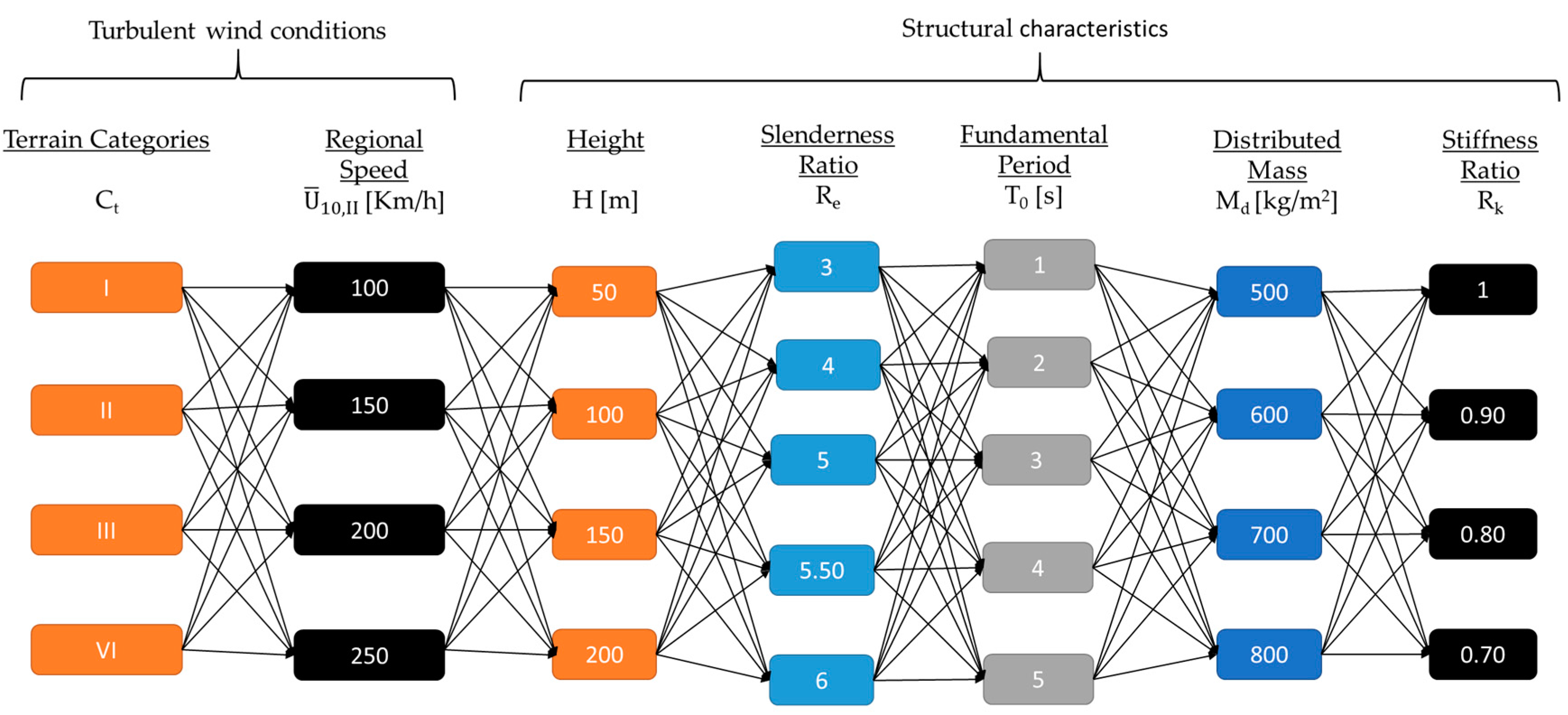 Applsci 07 00563 g005 550