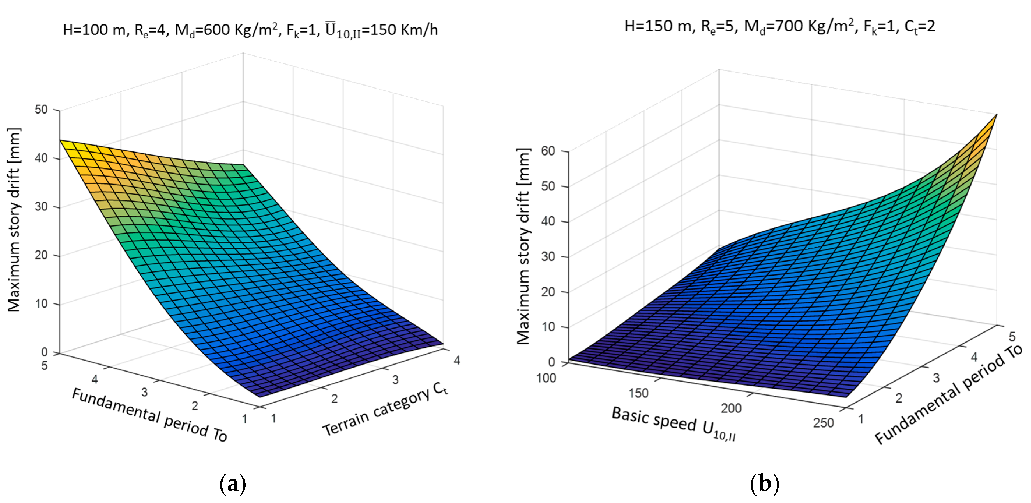 Applsci 07 00563 g007 550