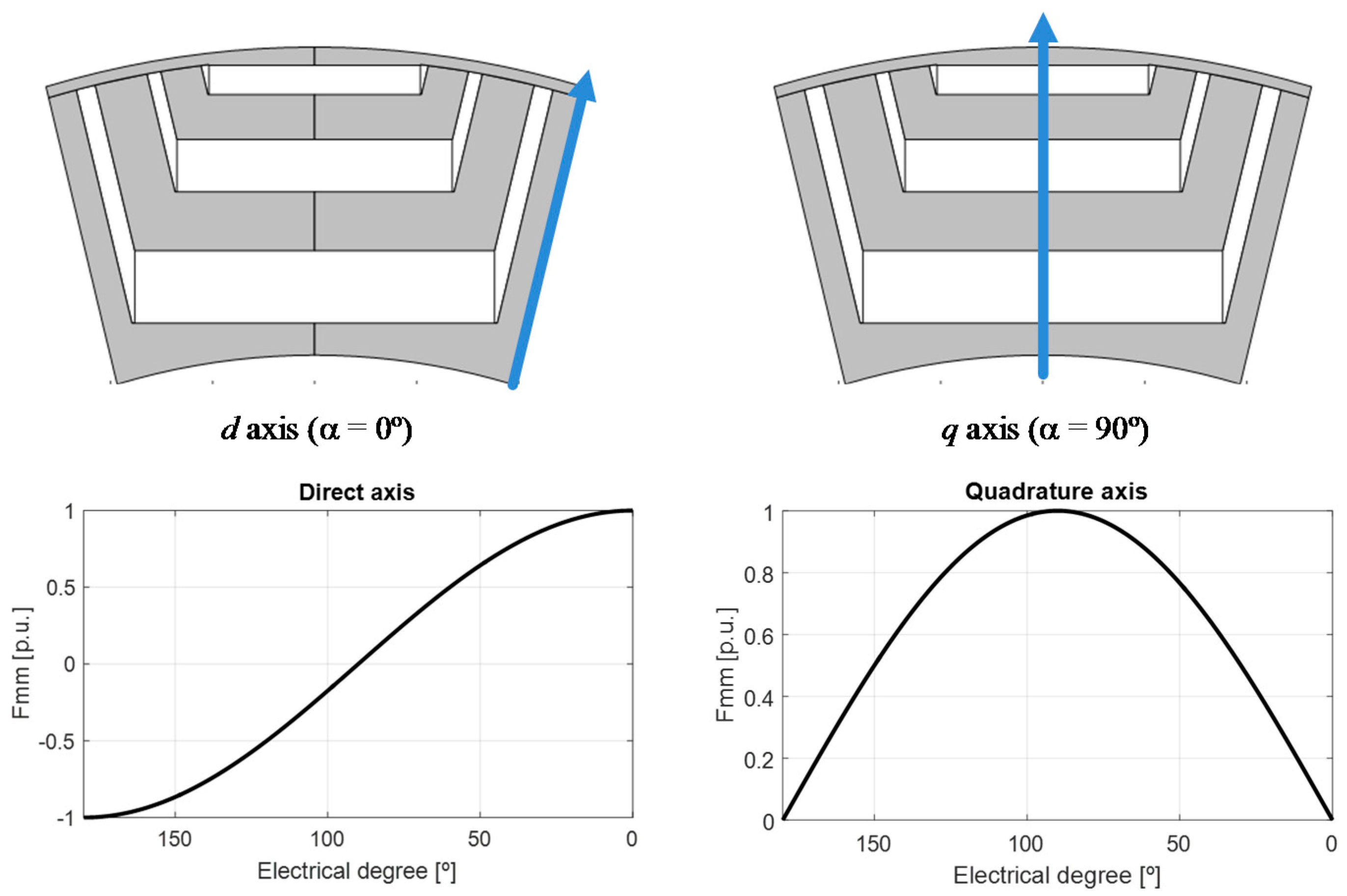 Applsci 07 00565 g002