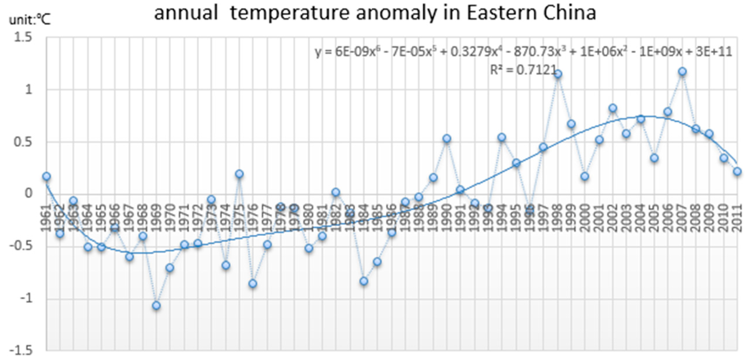 Applsci 07 00566 g004