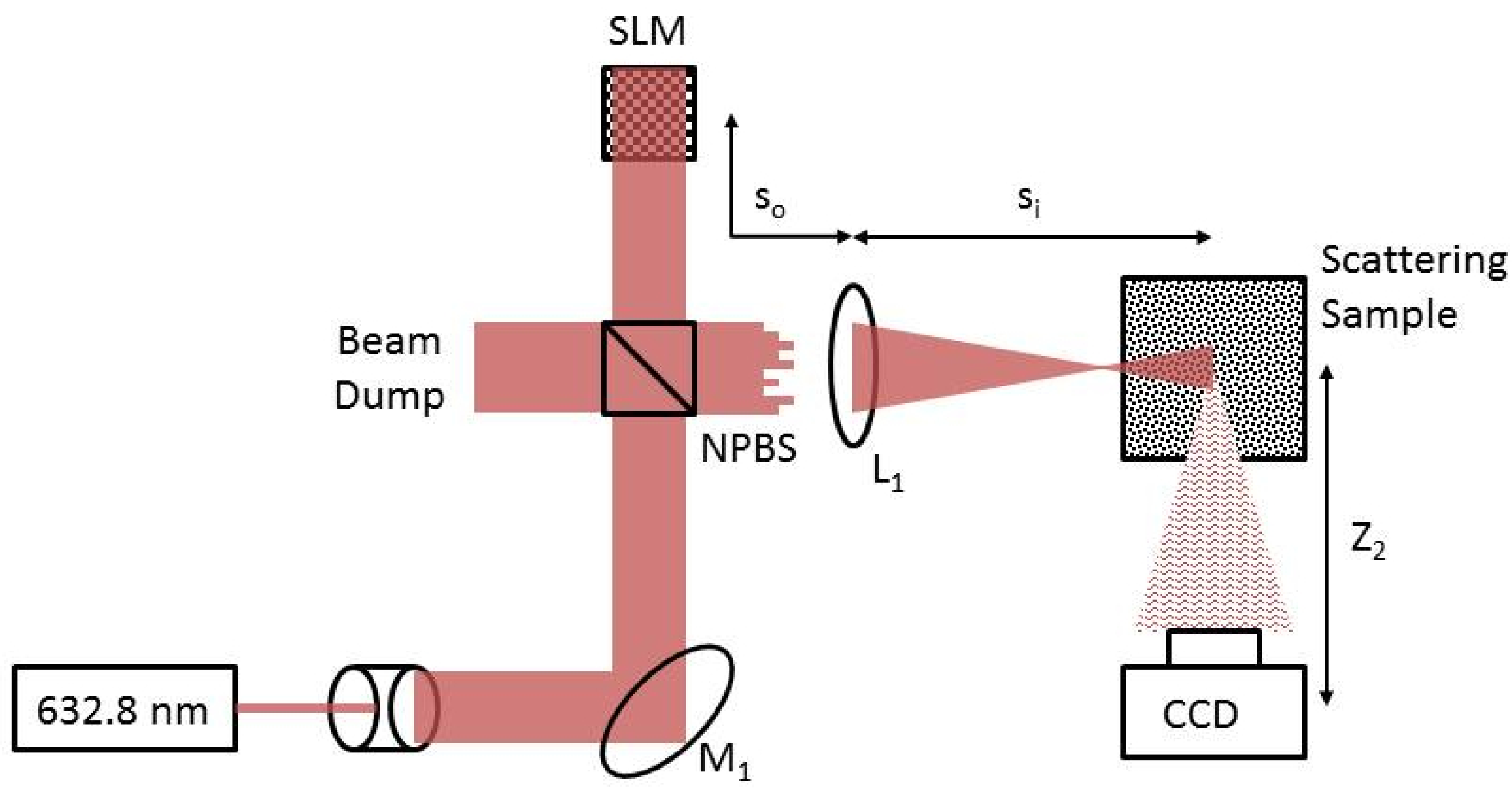 Applsci 07 00568 g002 550