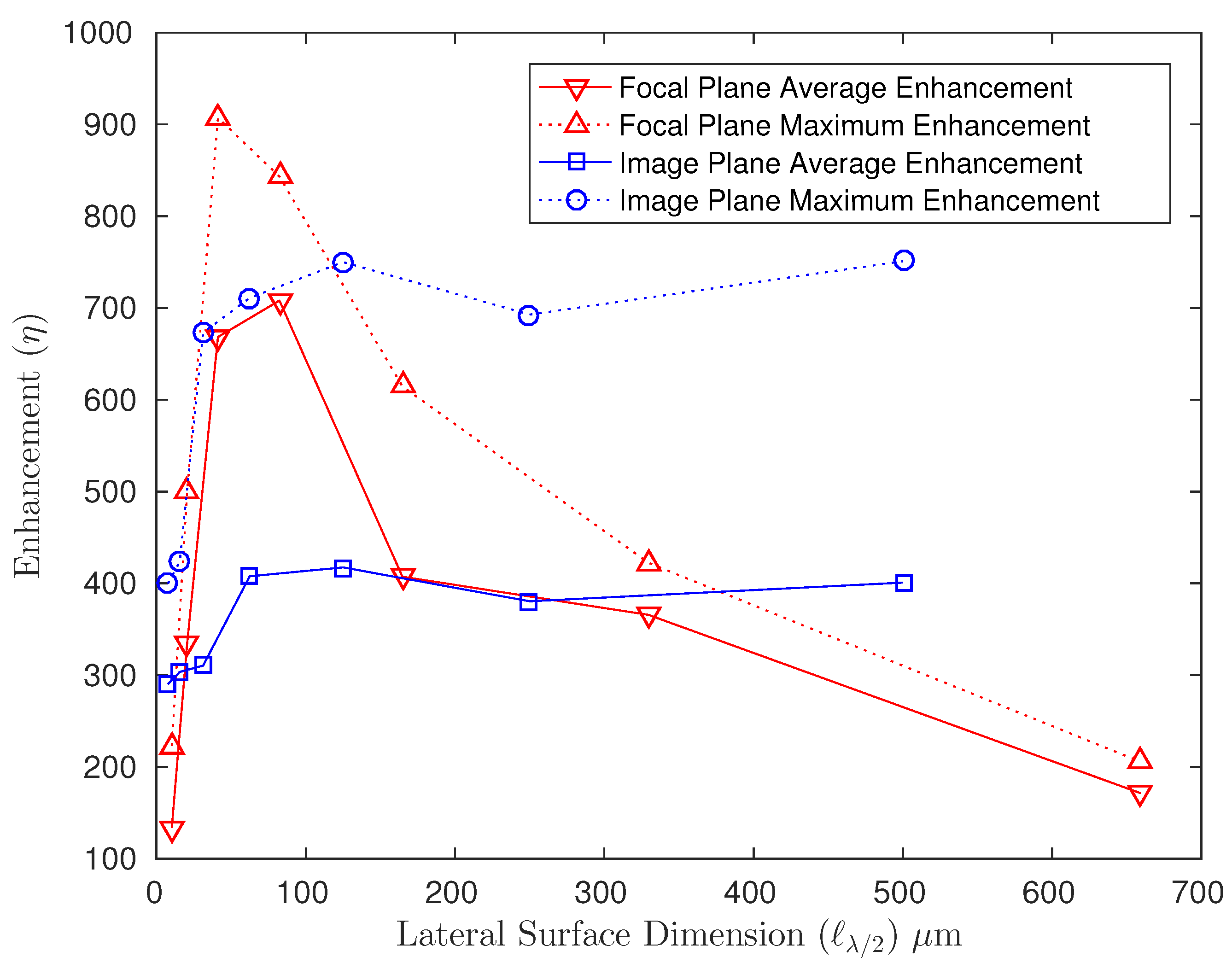 Applsci 07 00568 g005 550