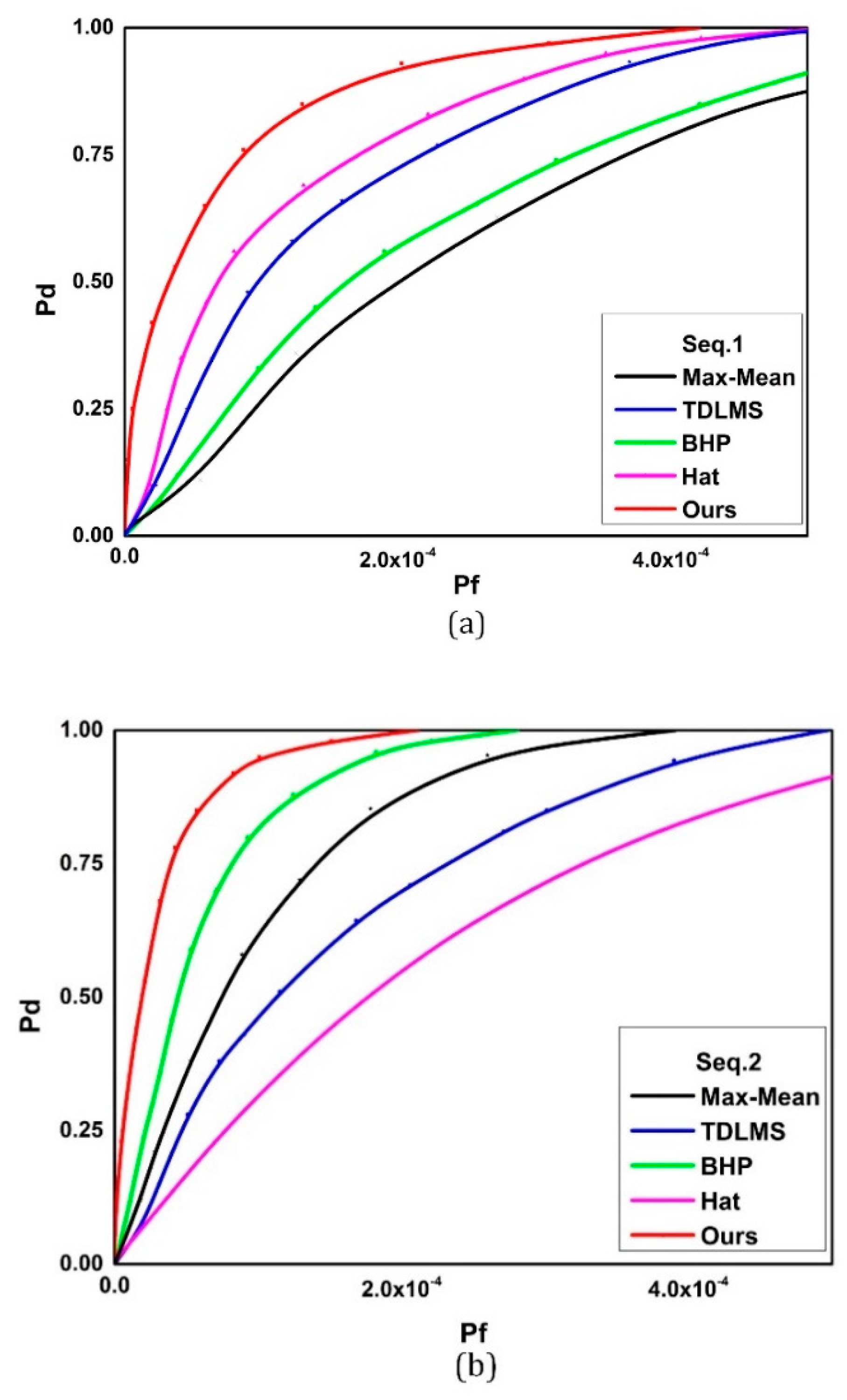 Applsci 07 00569 g013a 550