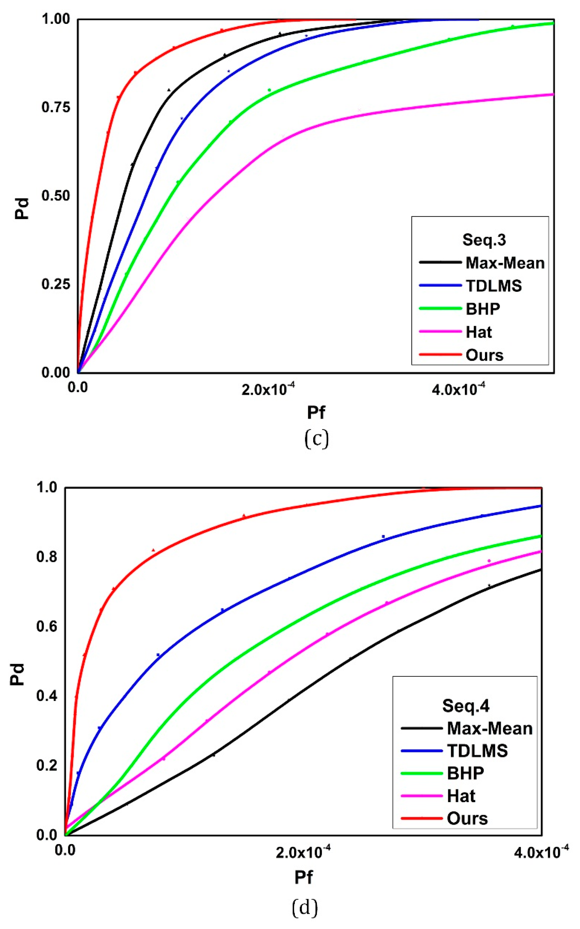 Applsci 07 00569 g013b 550