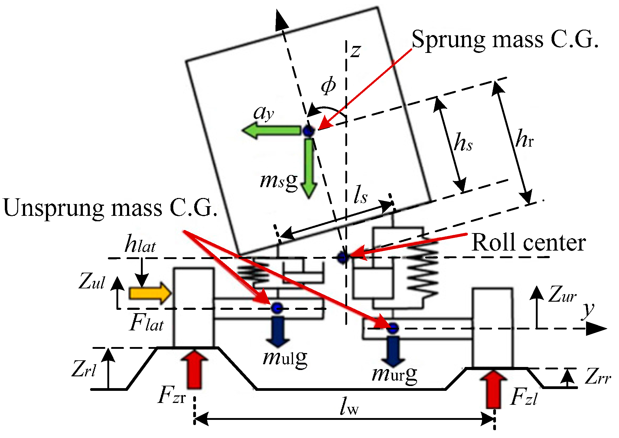 Applsci 07 00570 g004 550