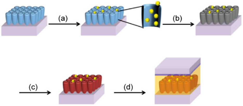 Applsci 07 00576 g001
