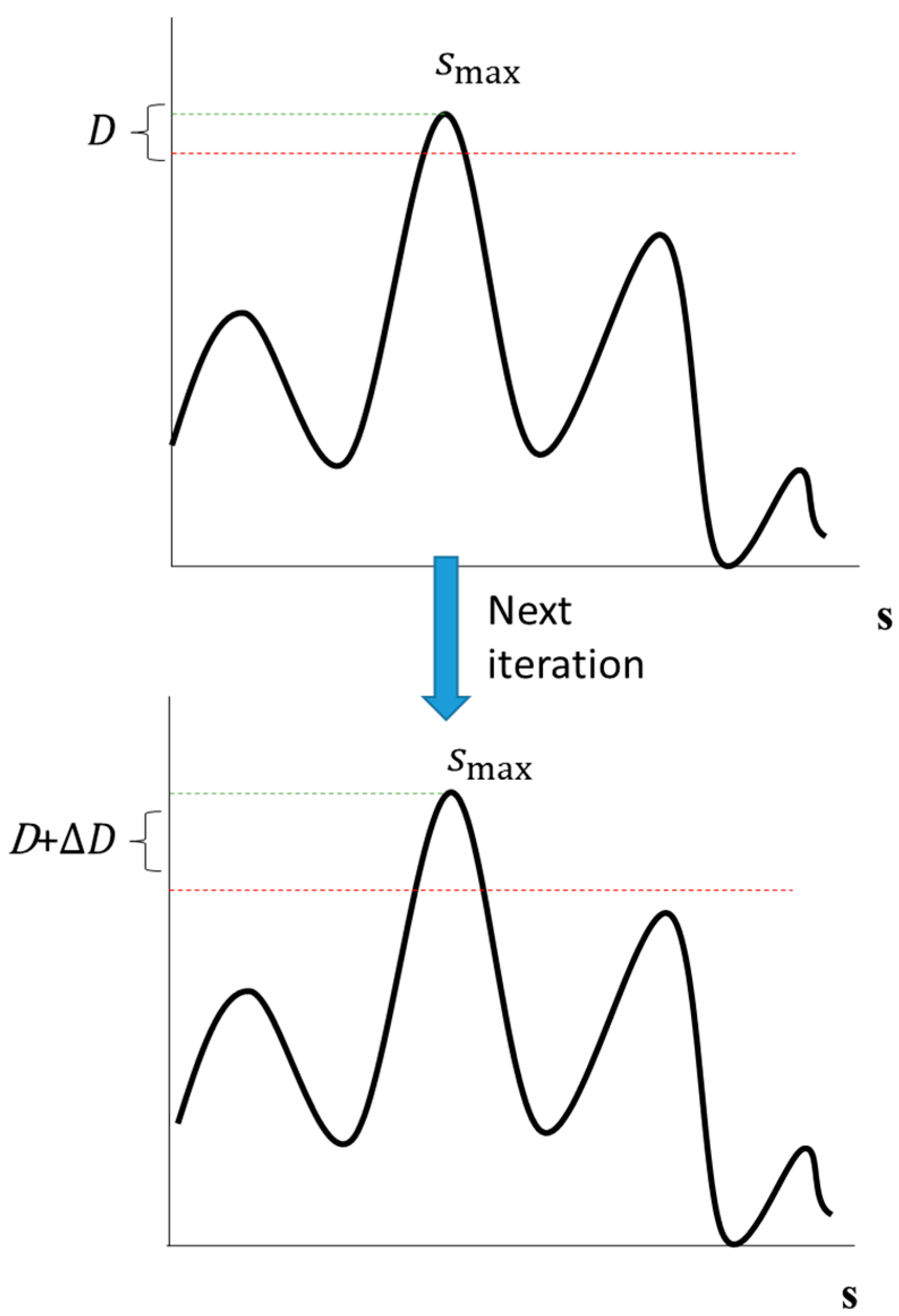 Applsci 07 00582 g002 550