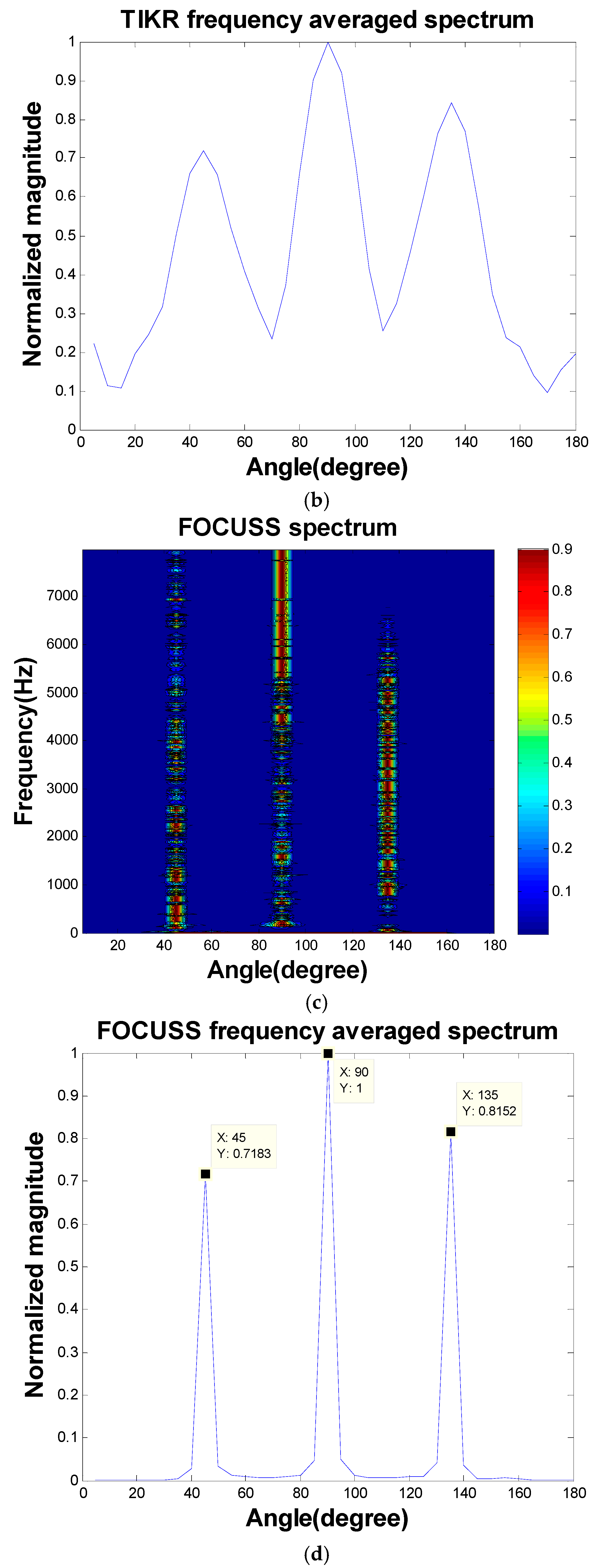 Applsci 07 00582 g006b 550