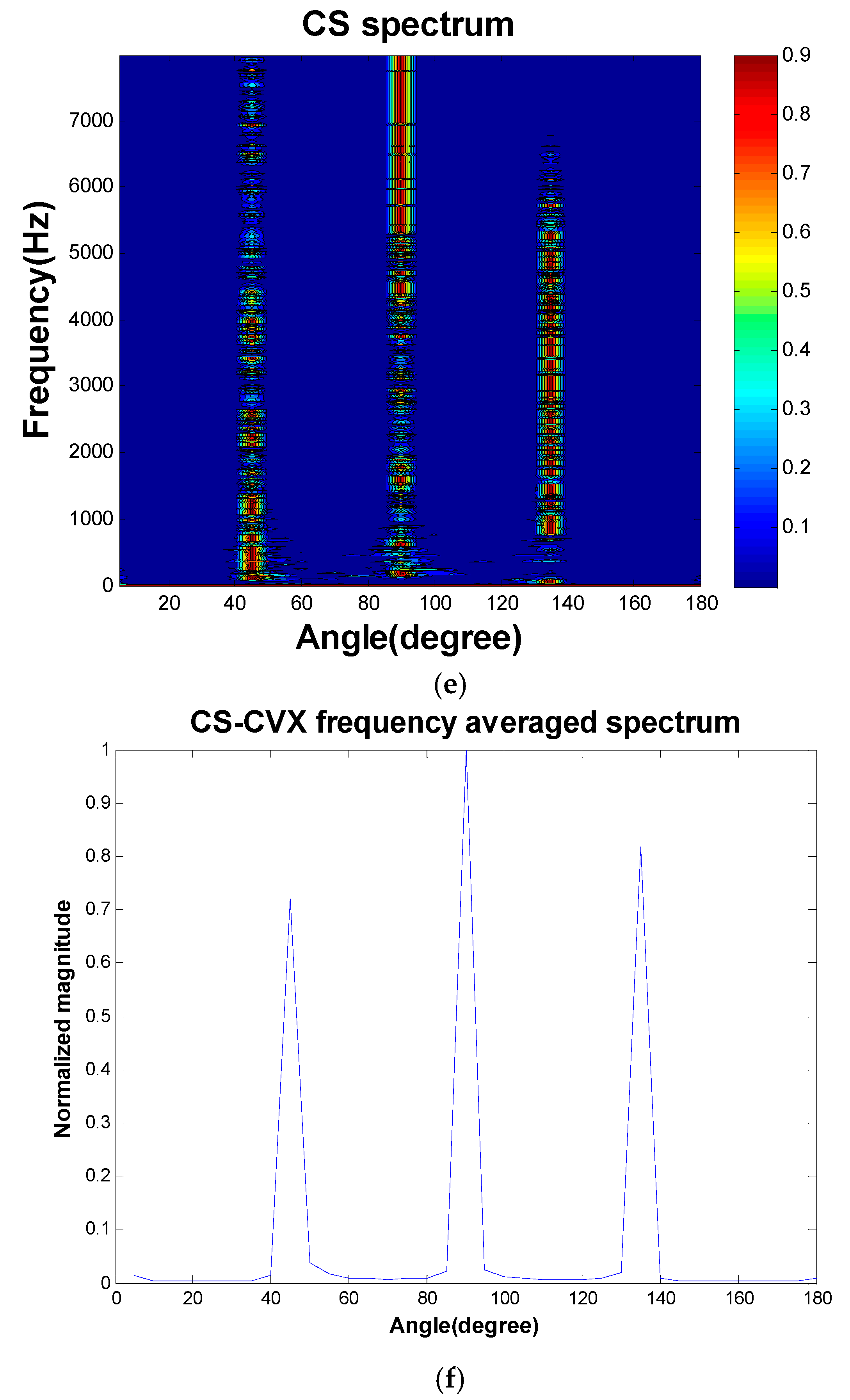 Applsci 07 00582 g006c 550