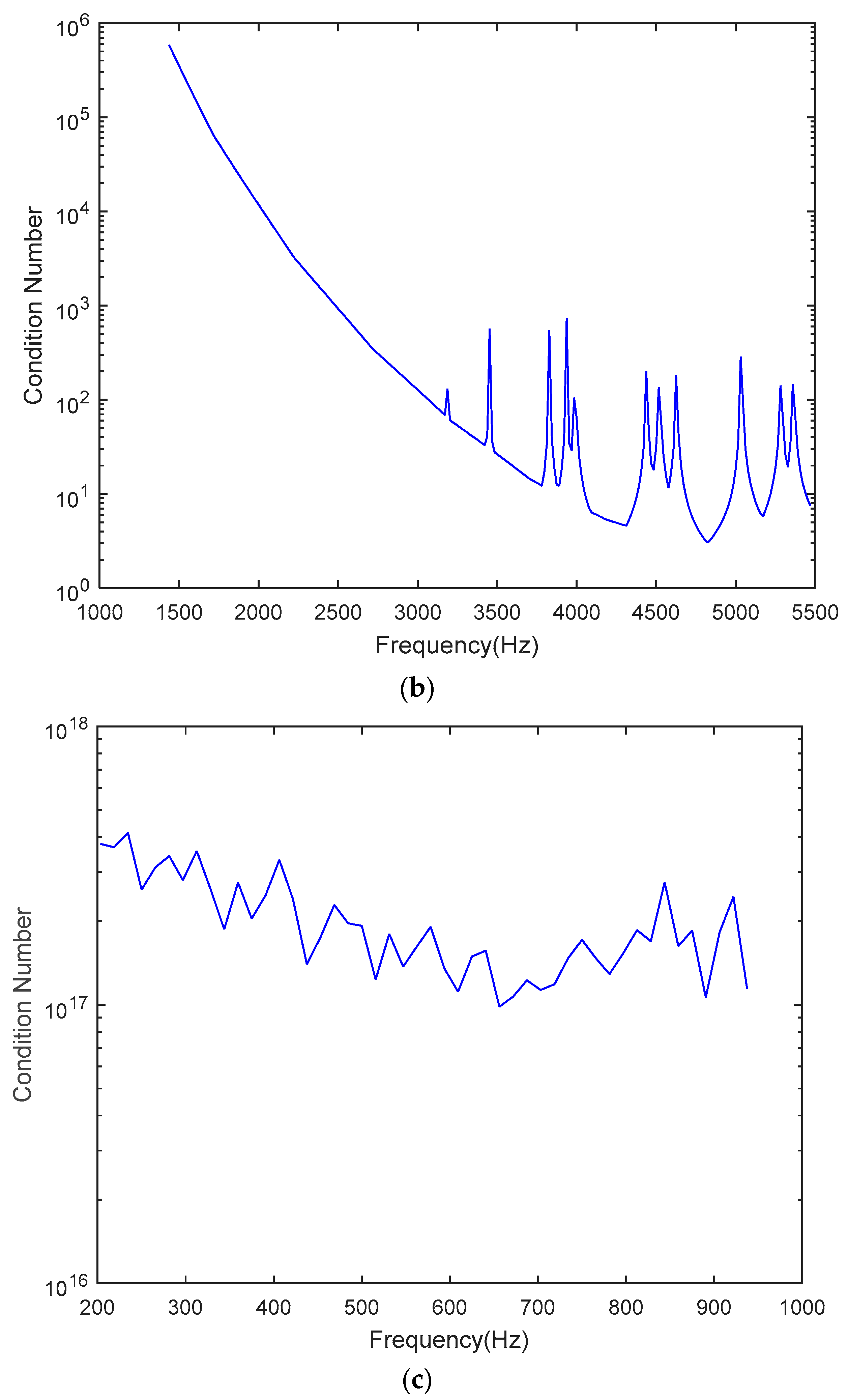 Applsci 07 00582 g012b 550
