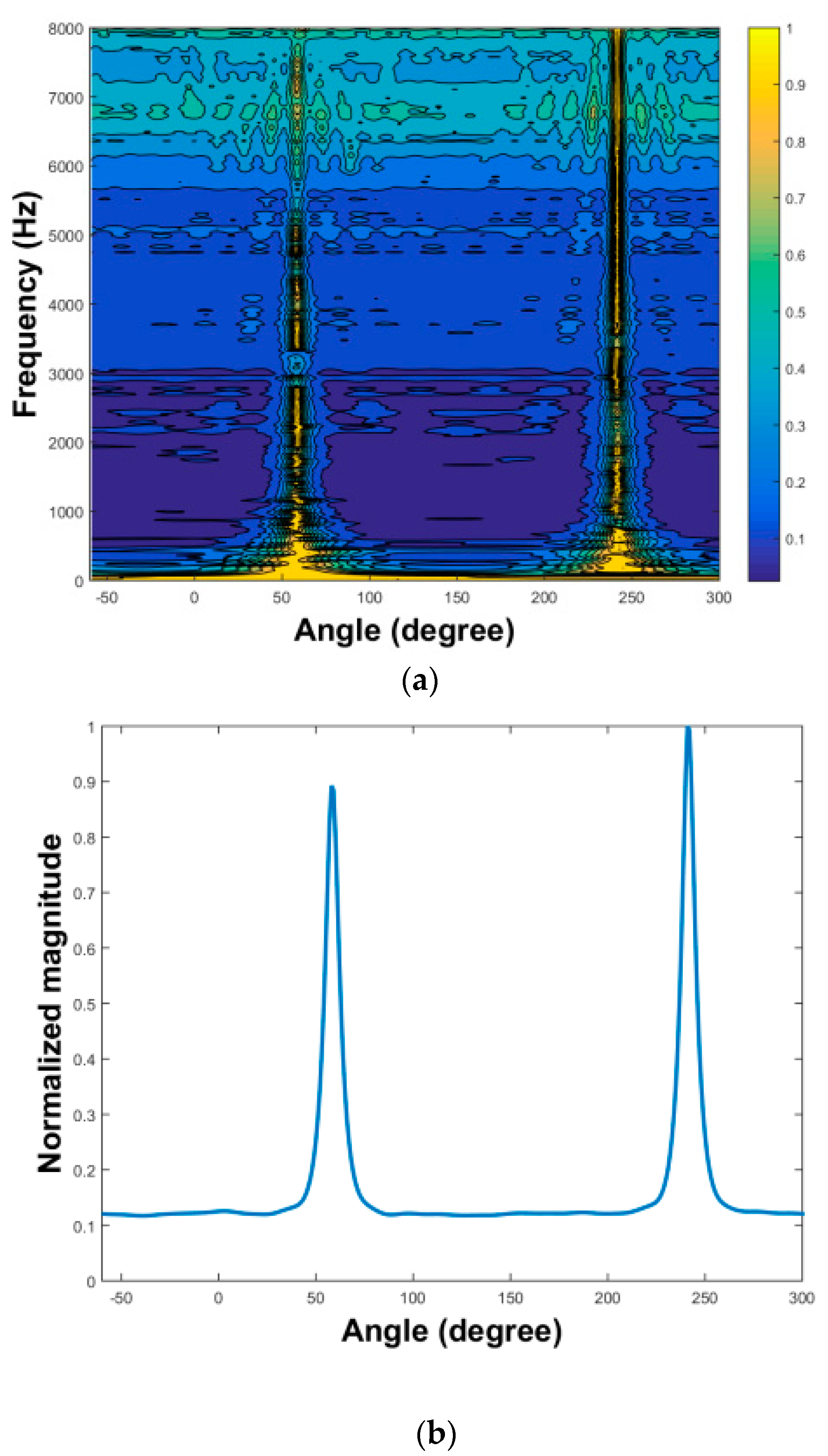 Applsci 07 00582 g013 550